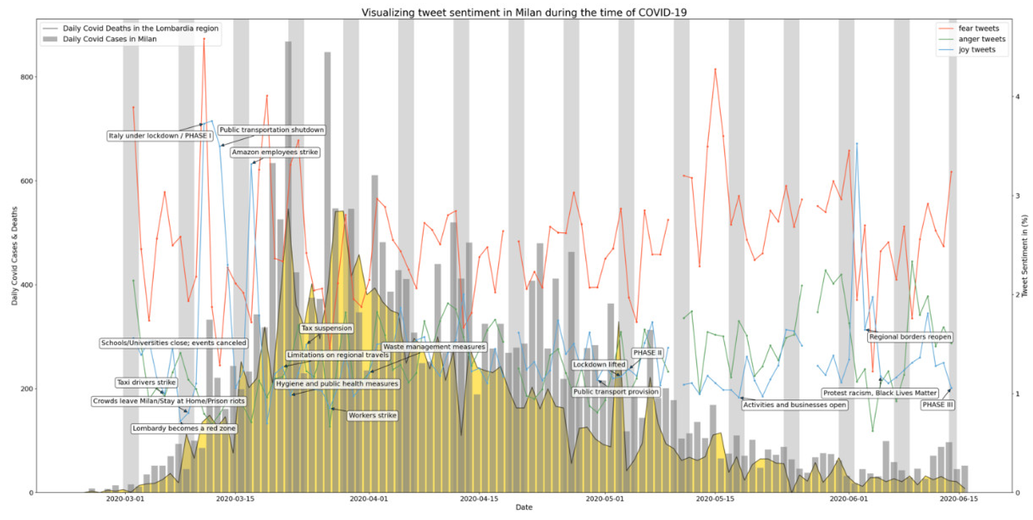 Ijerph 19 07720 g0a1 550