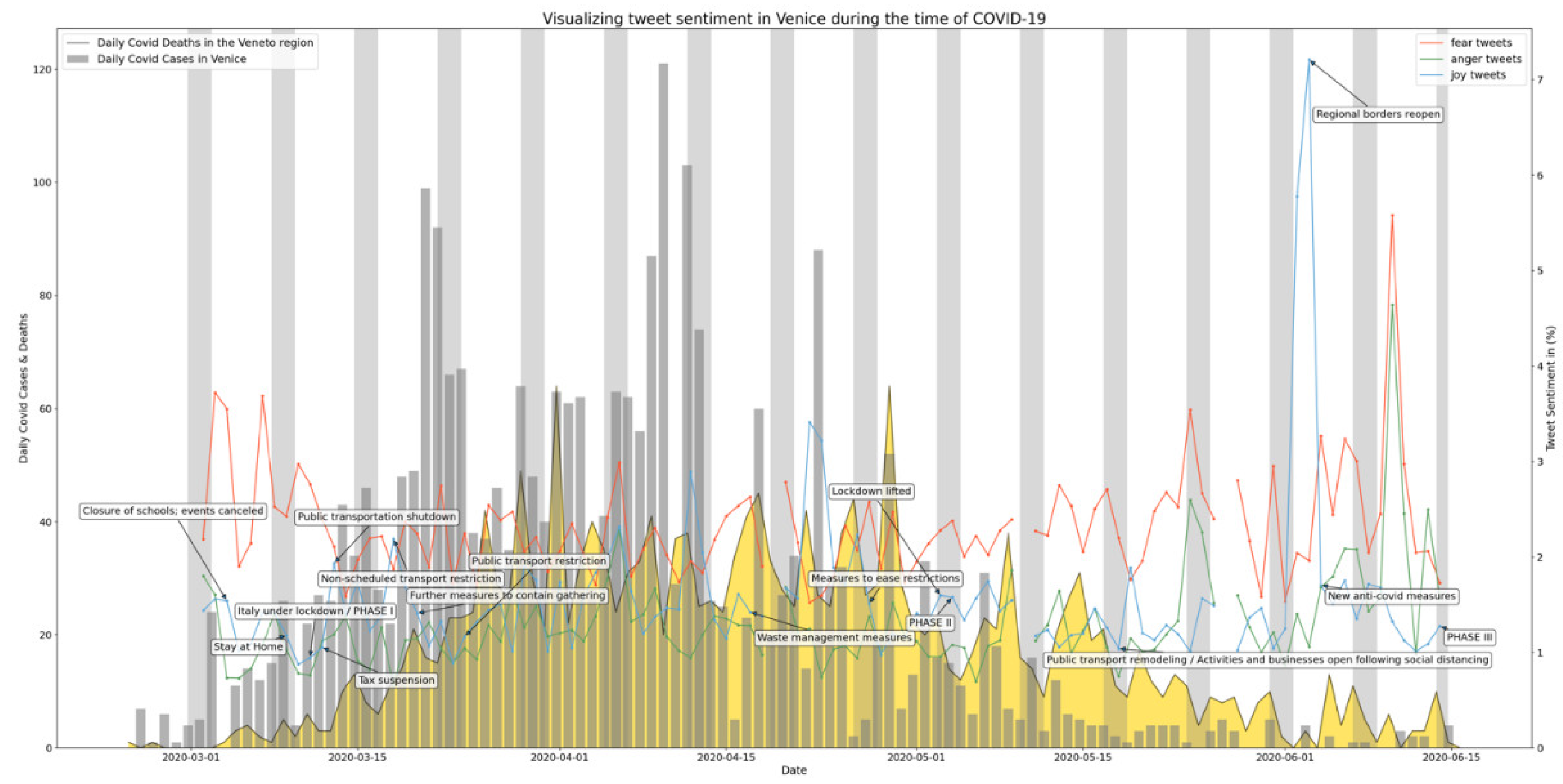 Ijerph 19 07720 g0a2 550