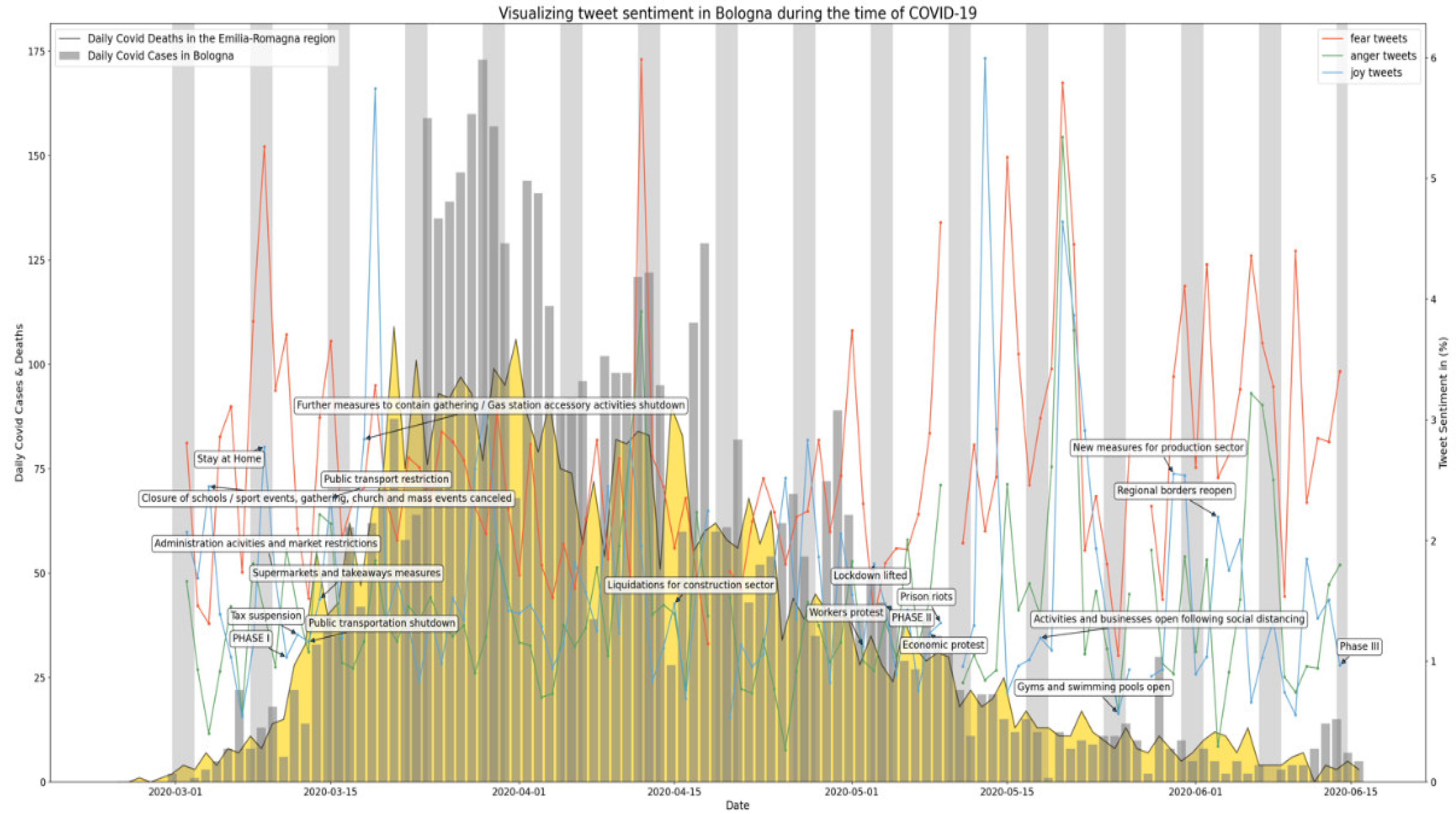 Ijerph 19 07720 g0a4 550