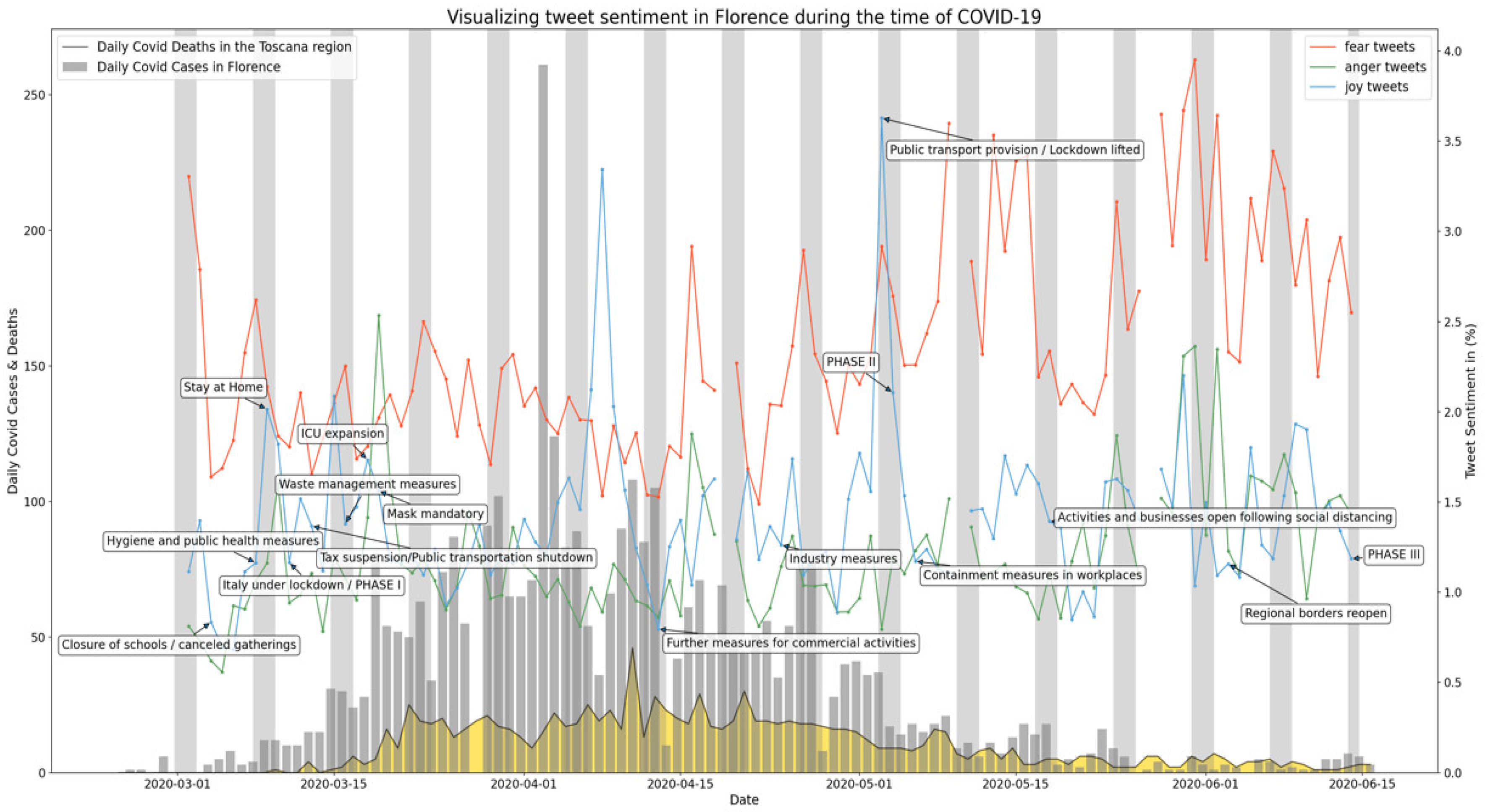 Ijerph 19 07720 g0a5 550