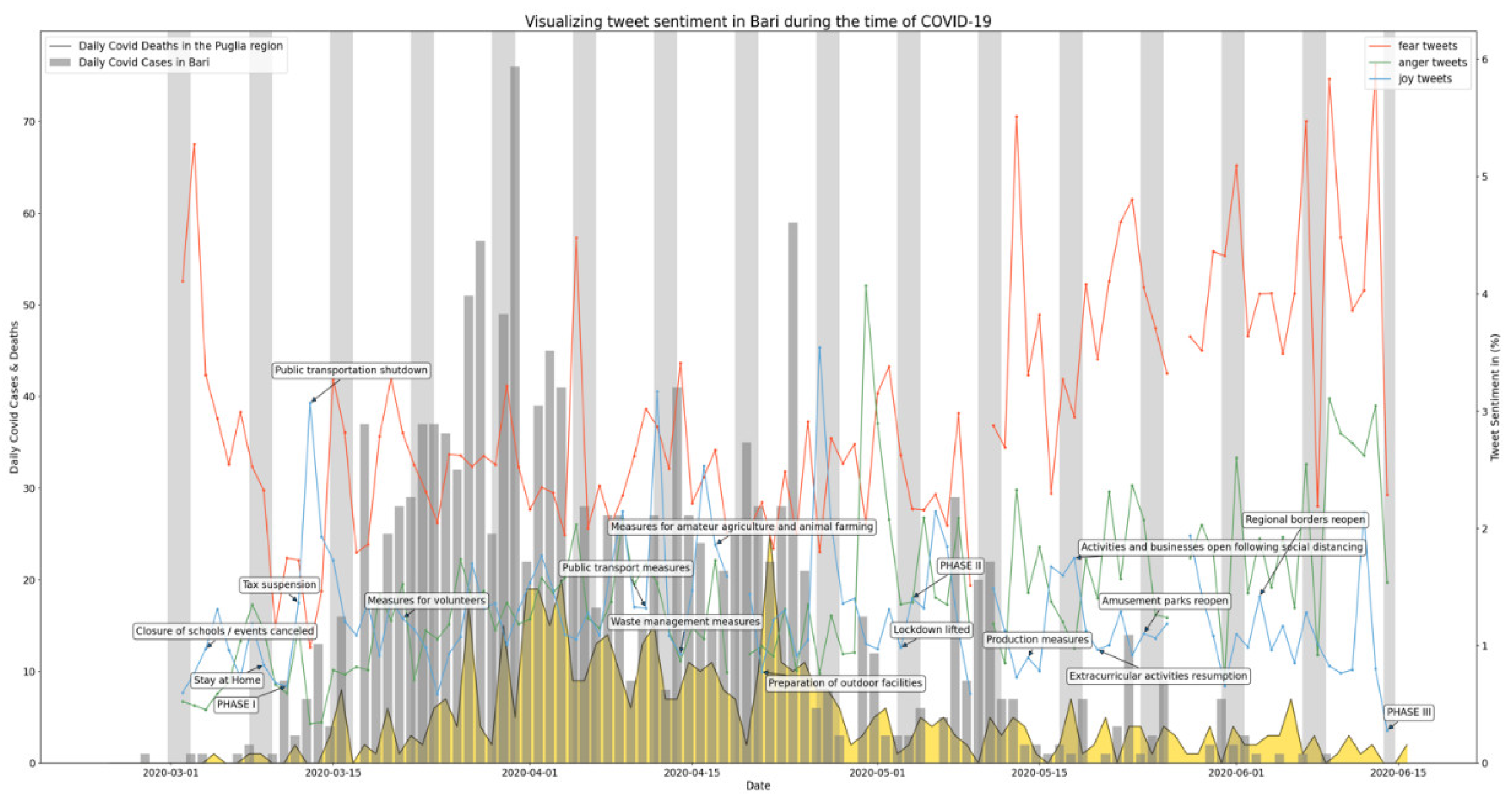 Ijerph 19 07720 g0a8 550