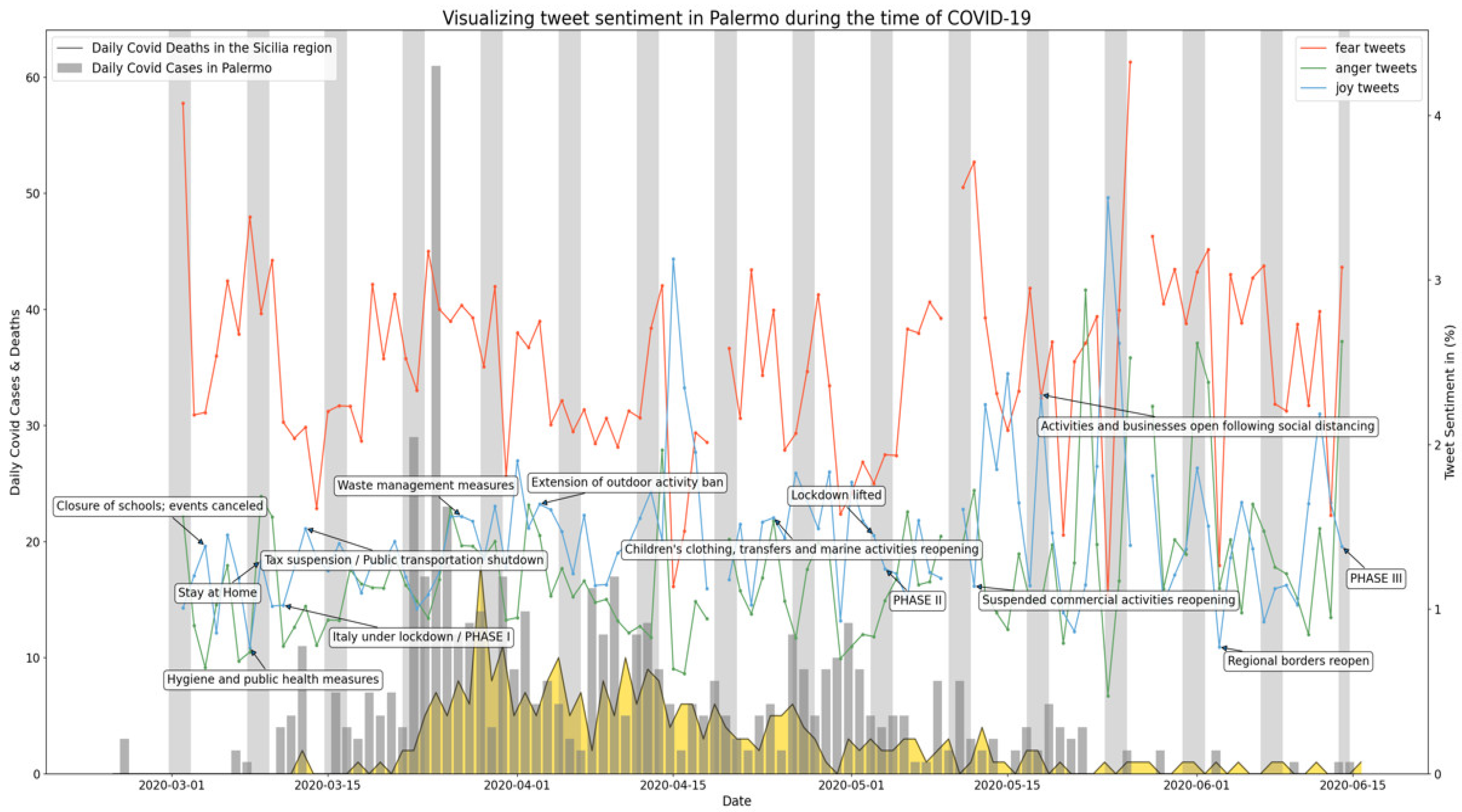 Ijerph 19 07720 g0a9 550