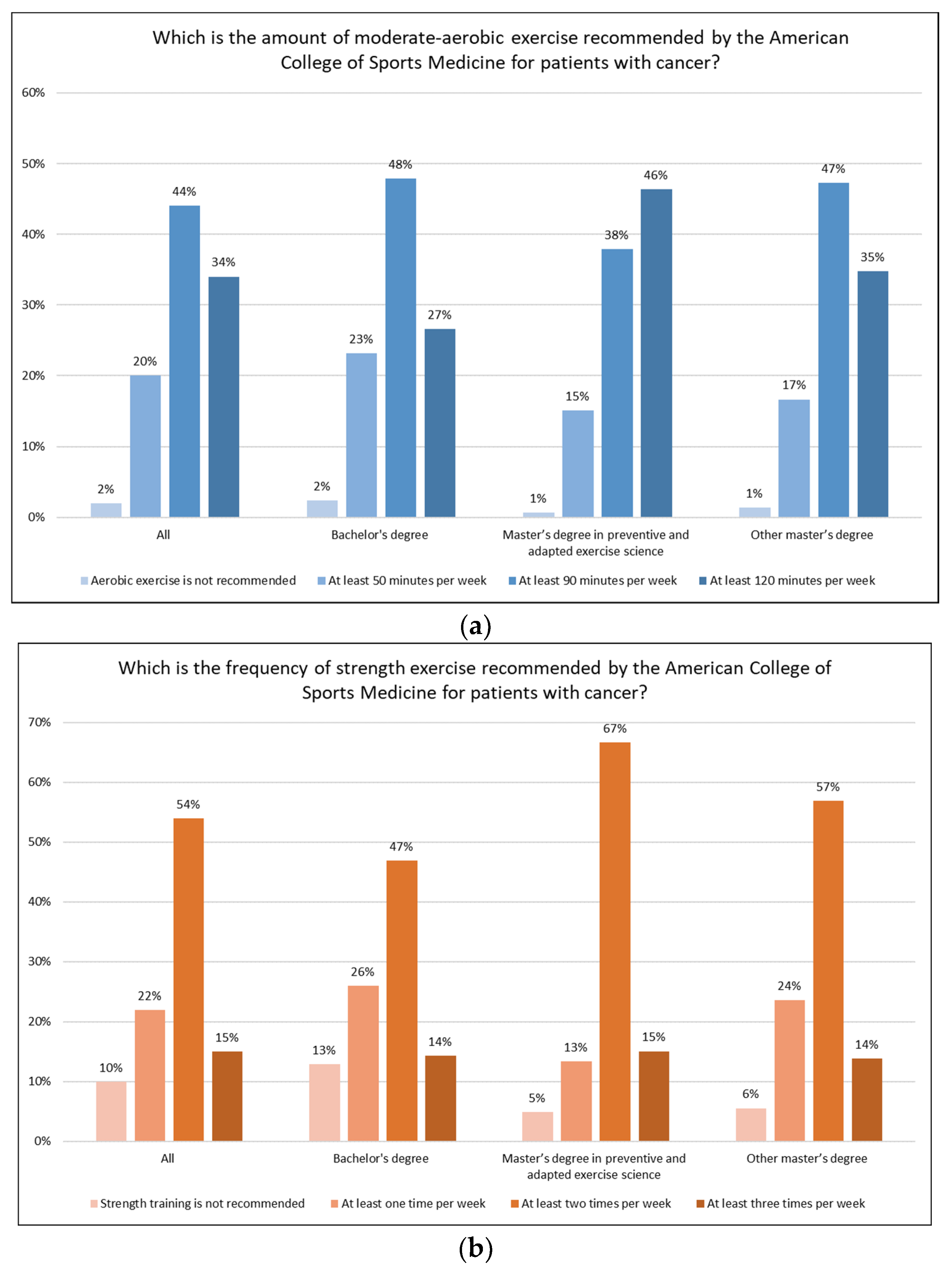 Ijerph 19 07724 g001