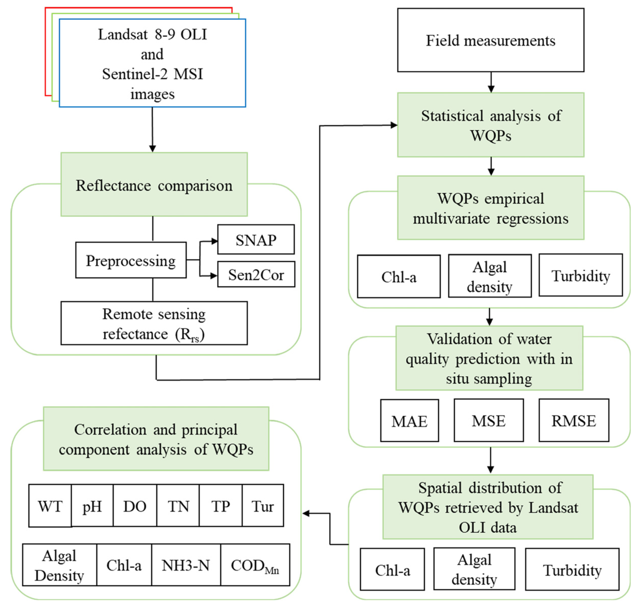 Ijerph 19 07725 g002