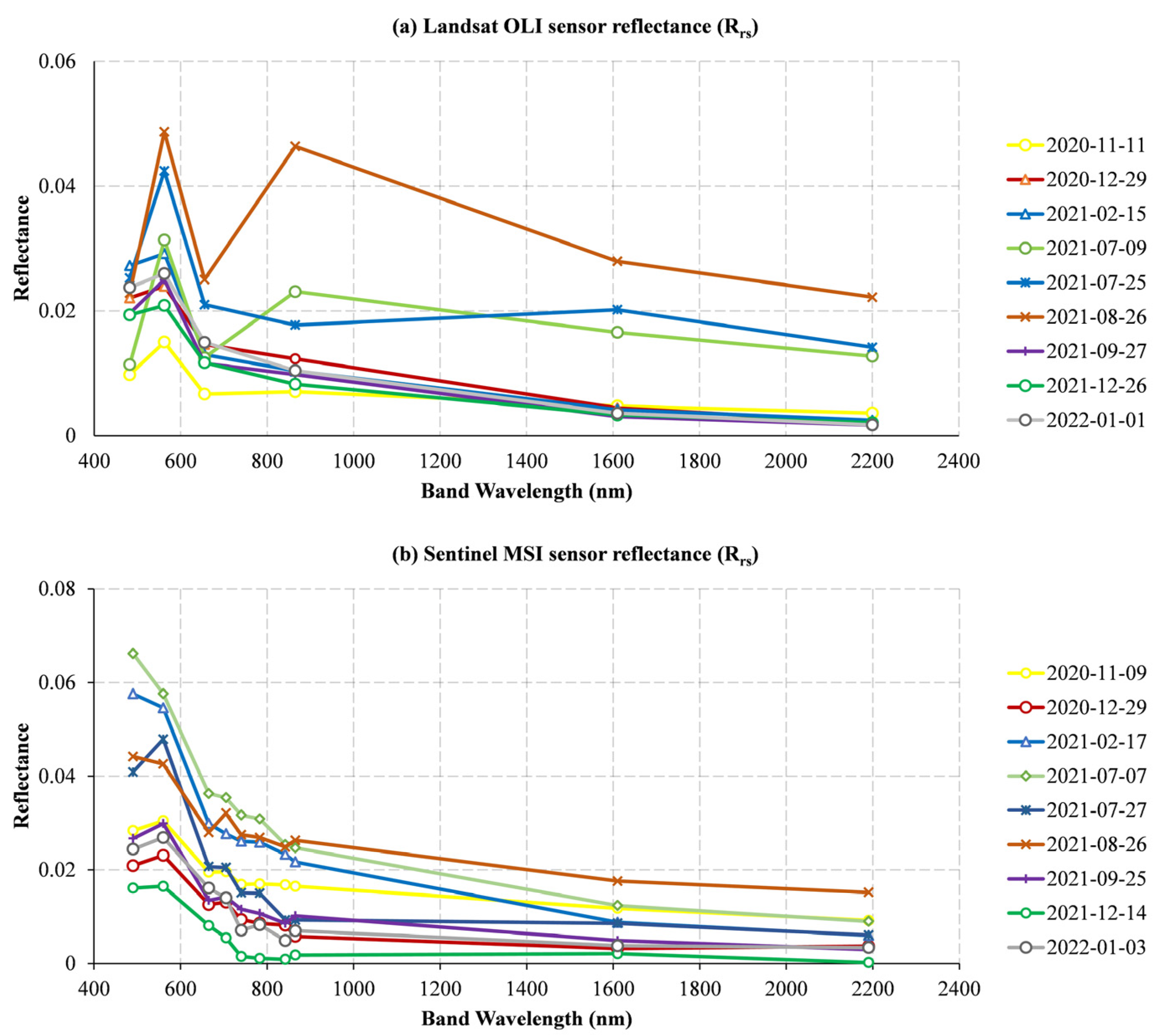 Ijerph 19 07725 g003