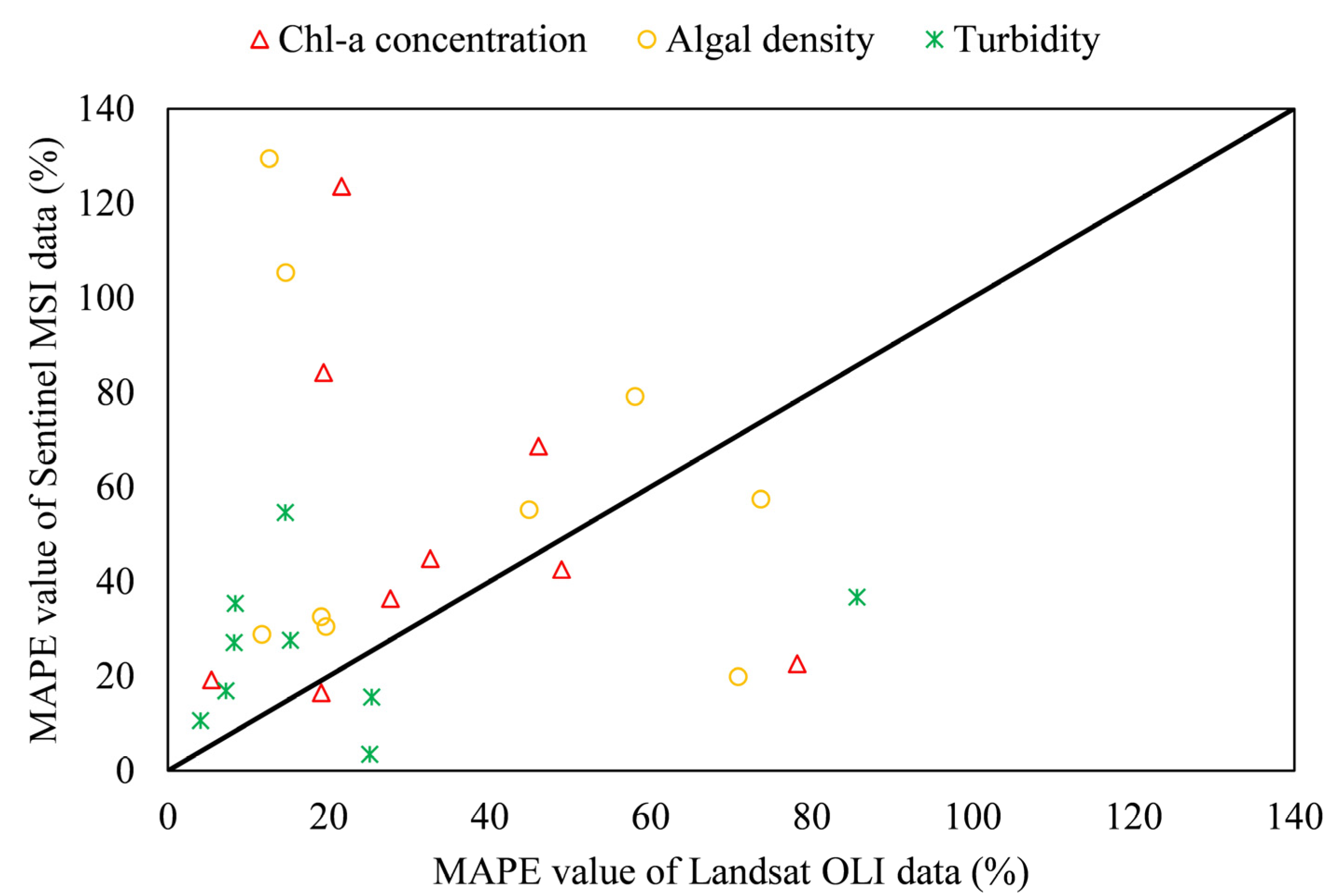 Ijerph 19 07725 g004