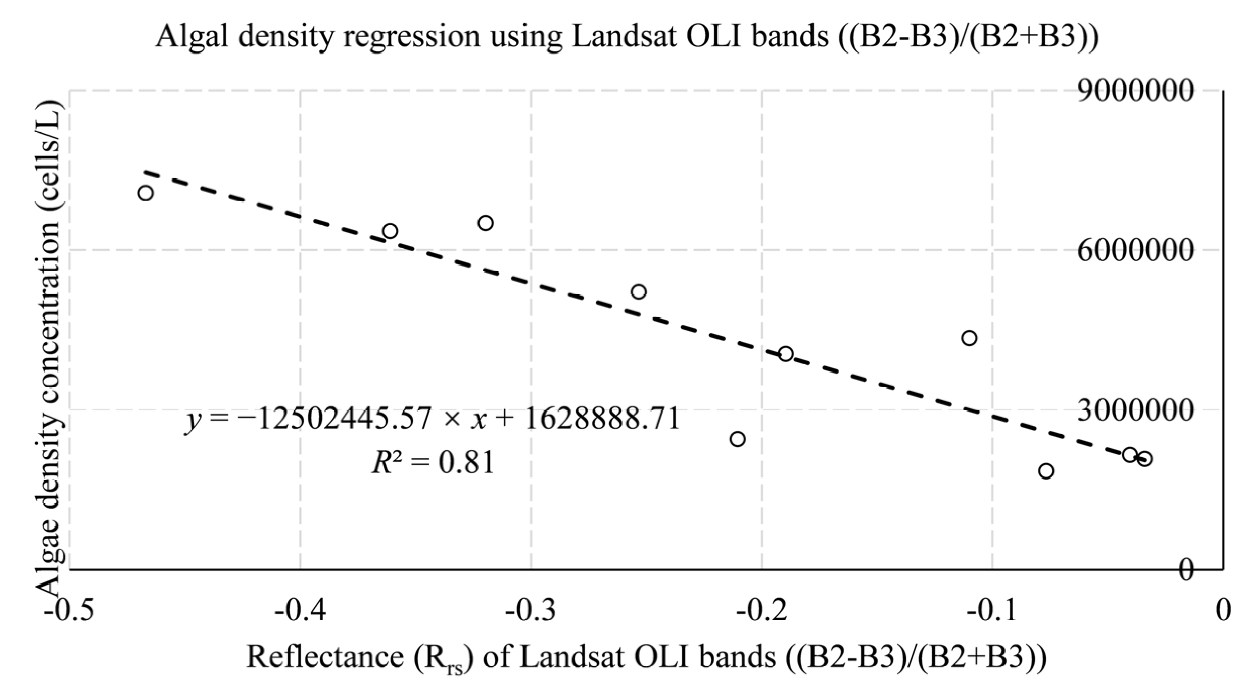 Ijerph 19 07725 g006