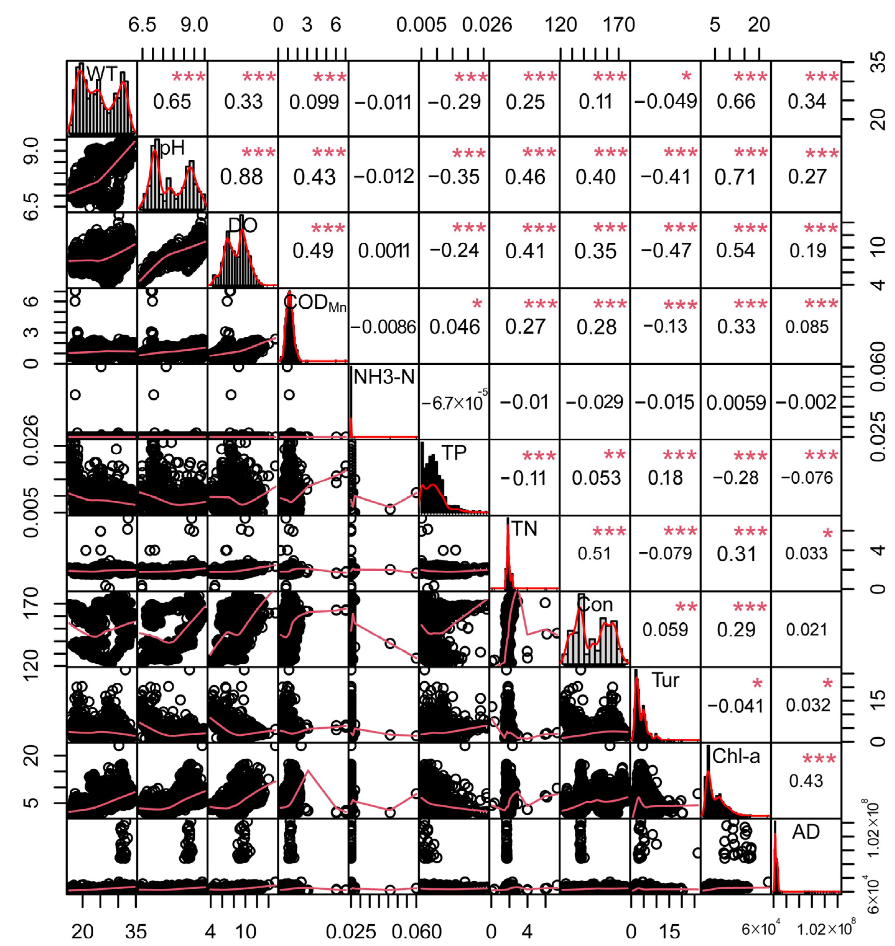 Ijerph 19 07725 g011