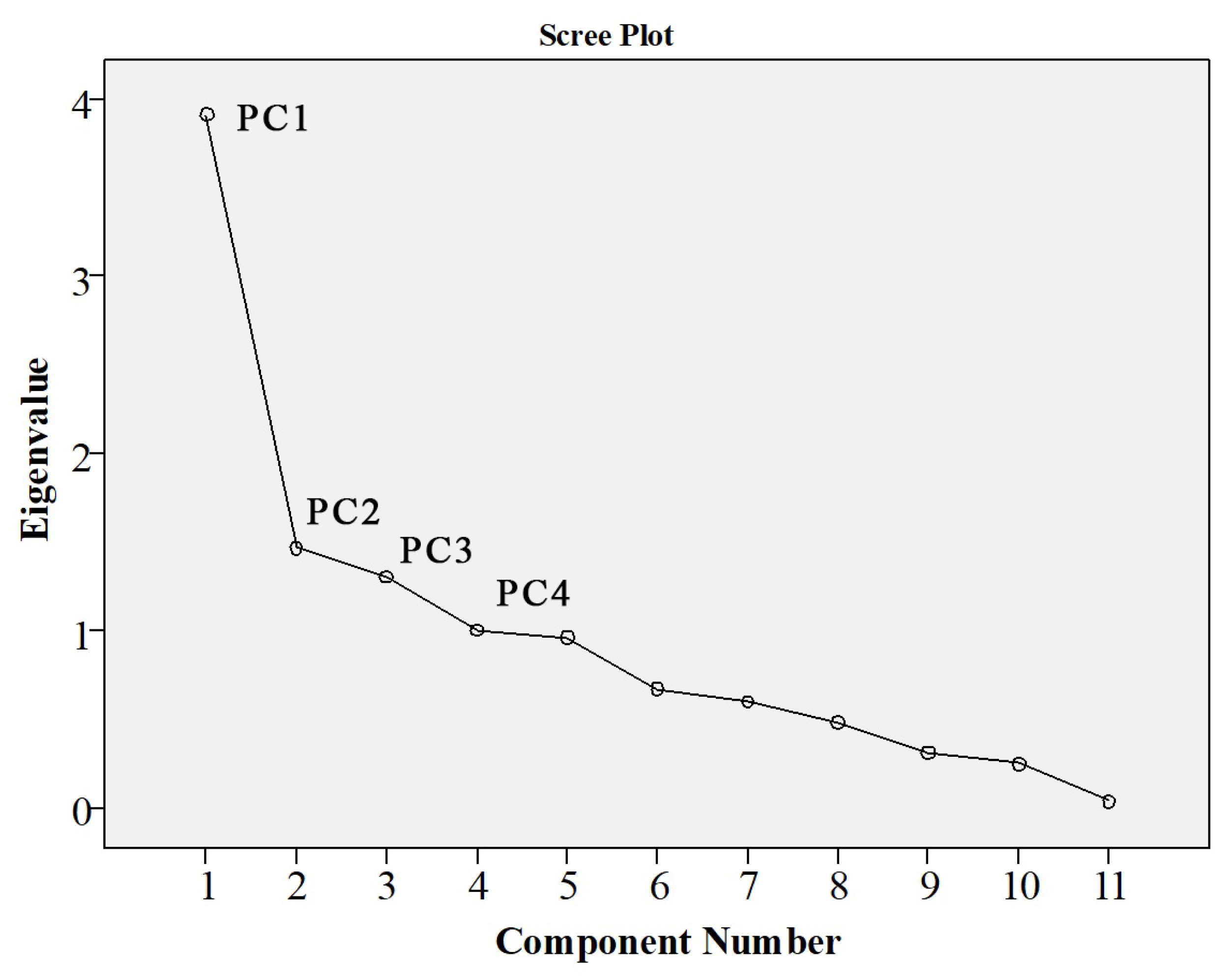 Ijerph 19 07725 g012