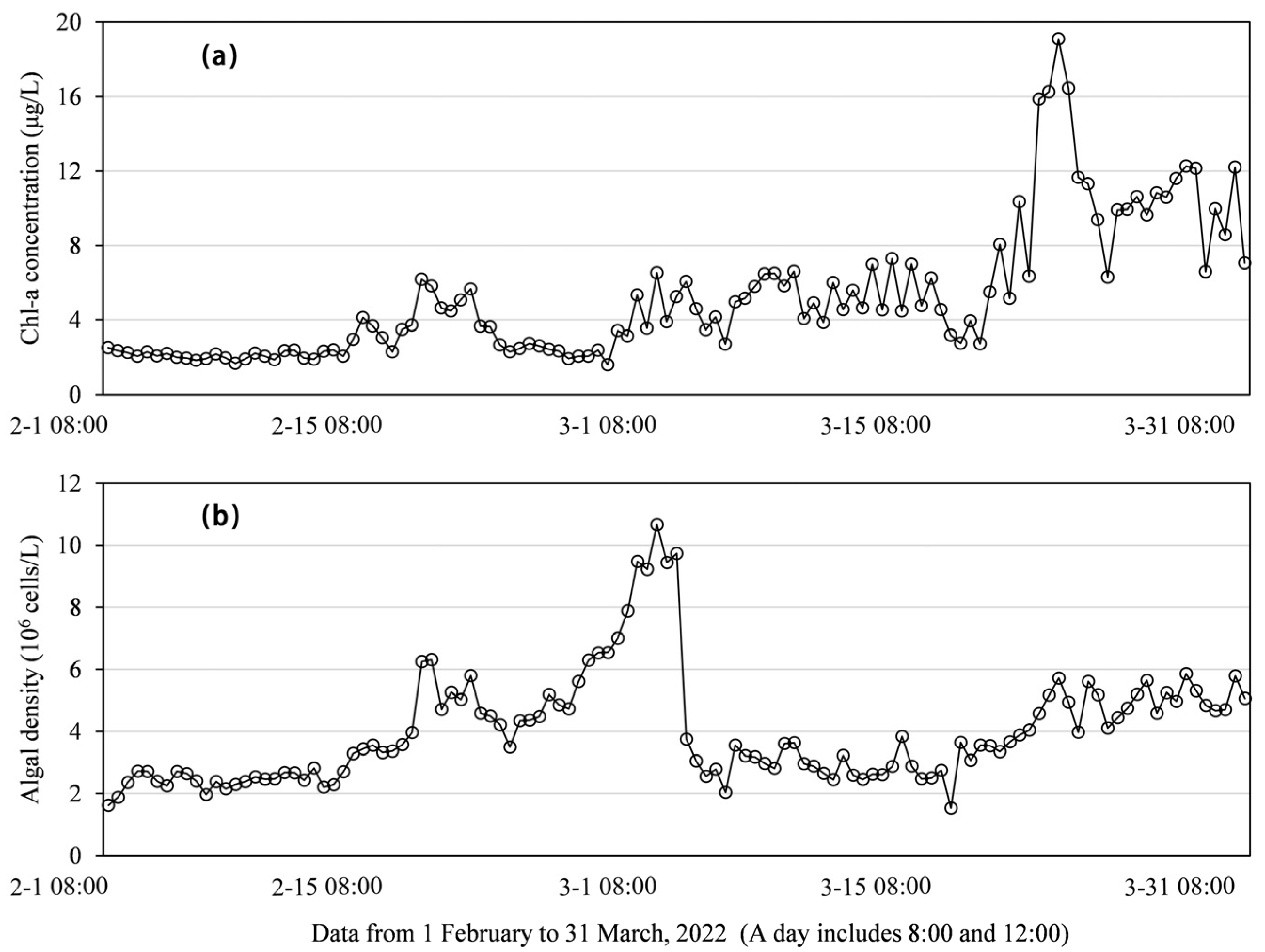 Ijerph 19 07725 g013