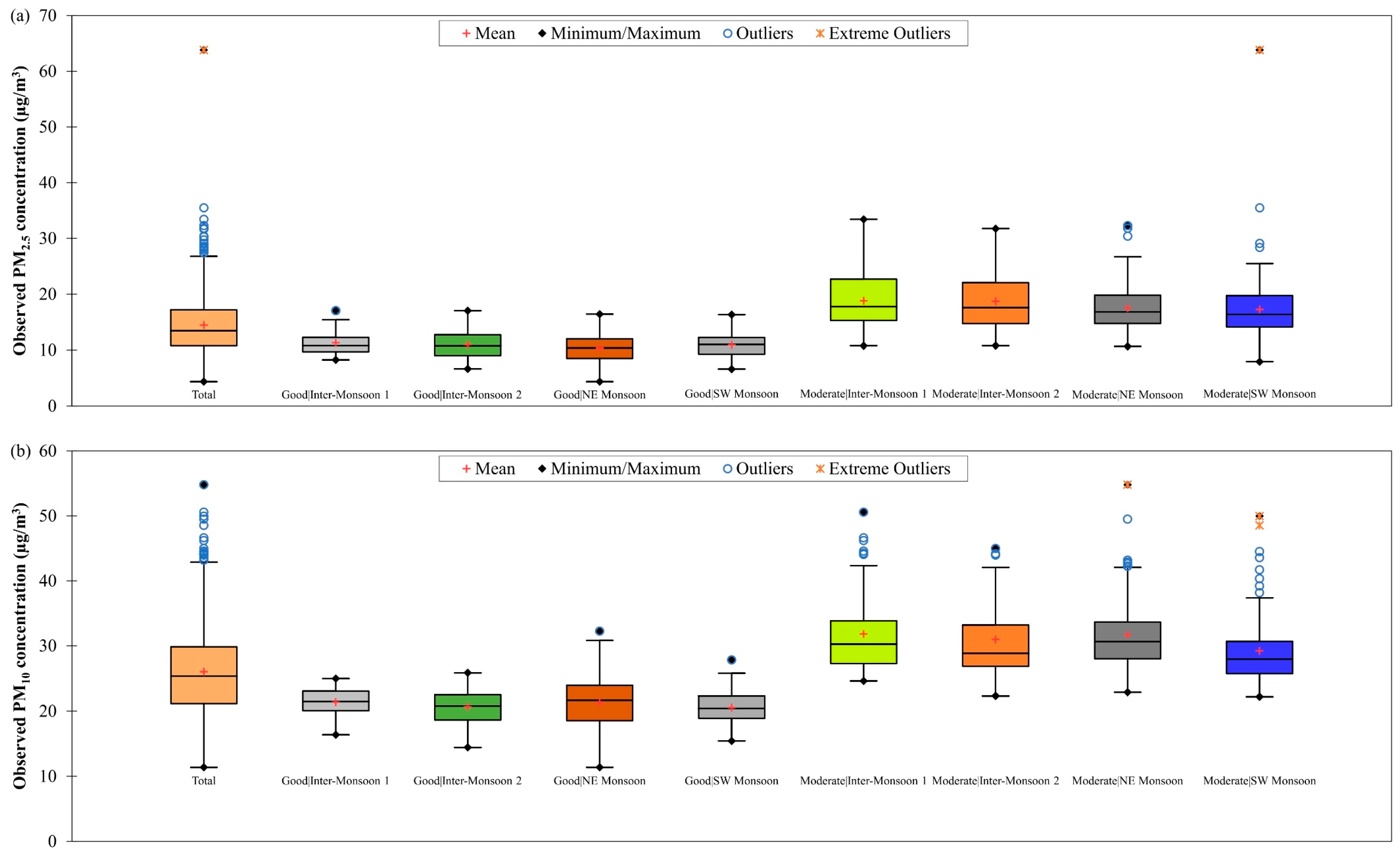 Ijerph 19 07728 g003 550