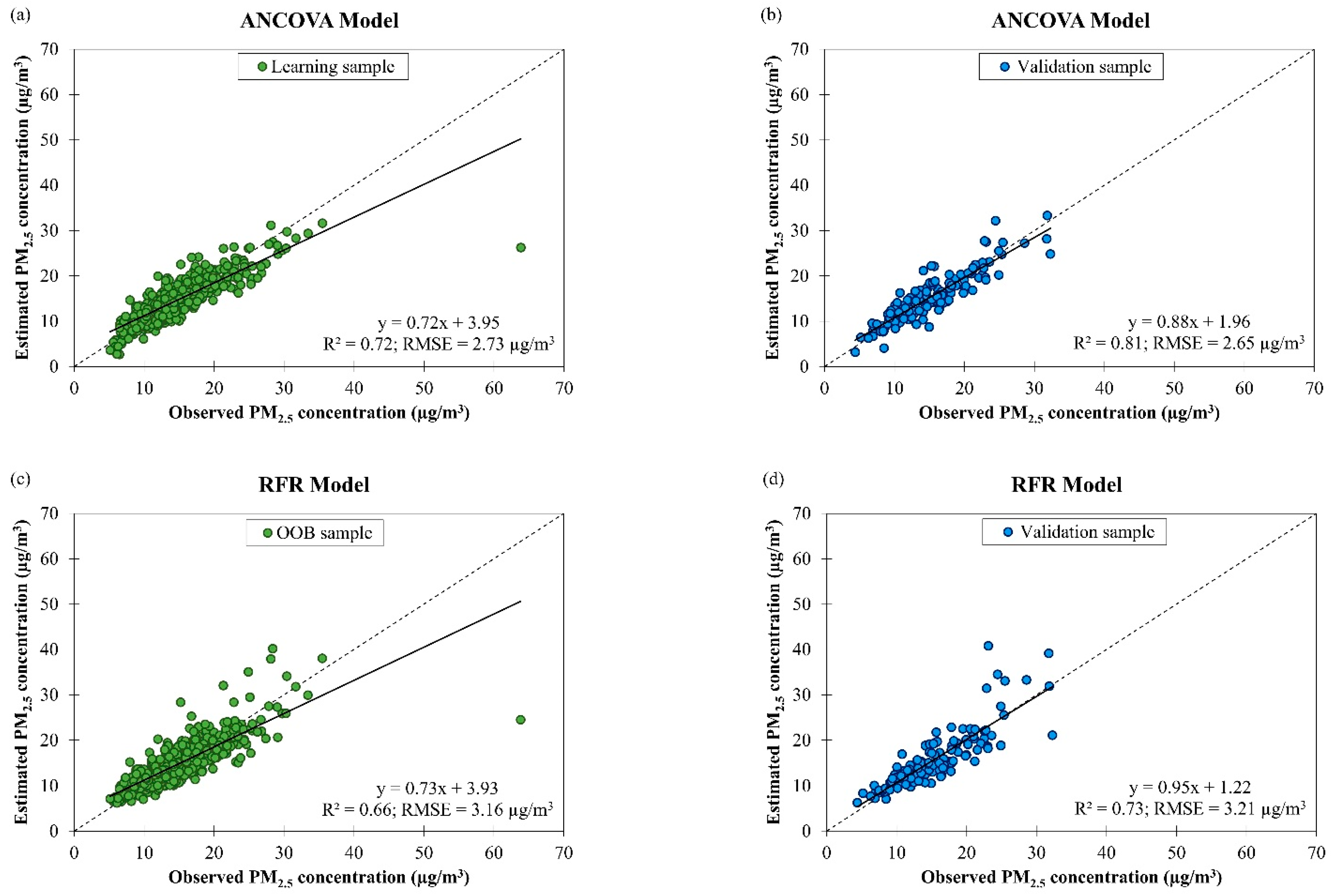 Ijerph 19 07728 g005 550