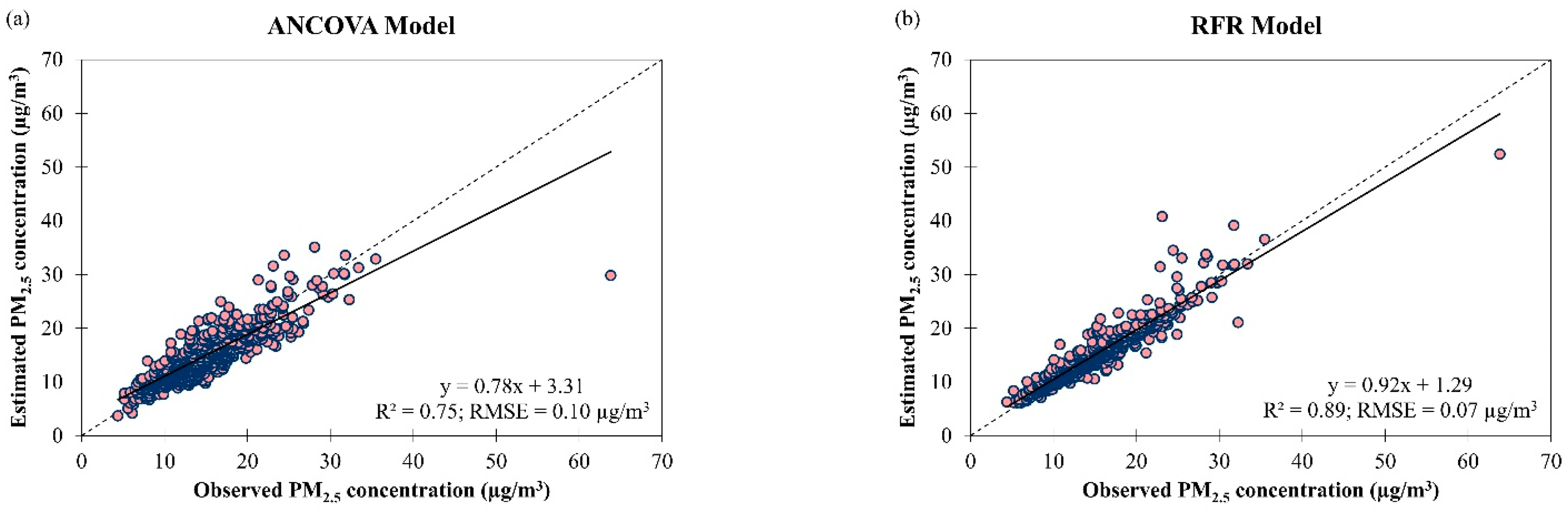 Ijerph 19 07728 g006 550