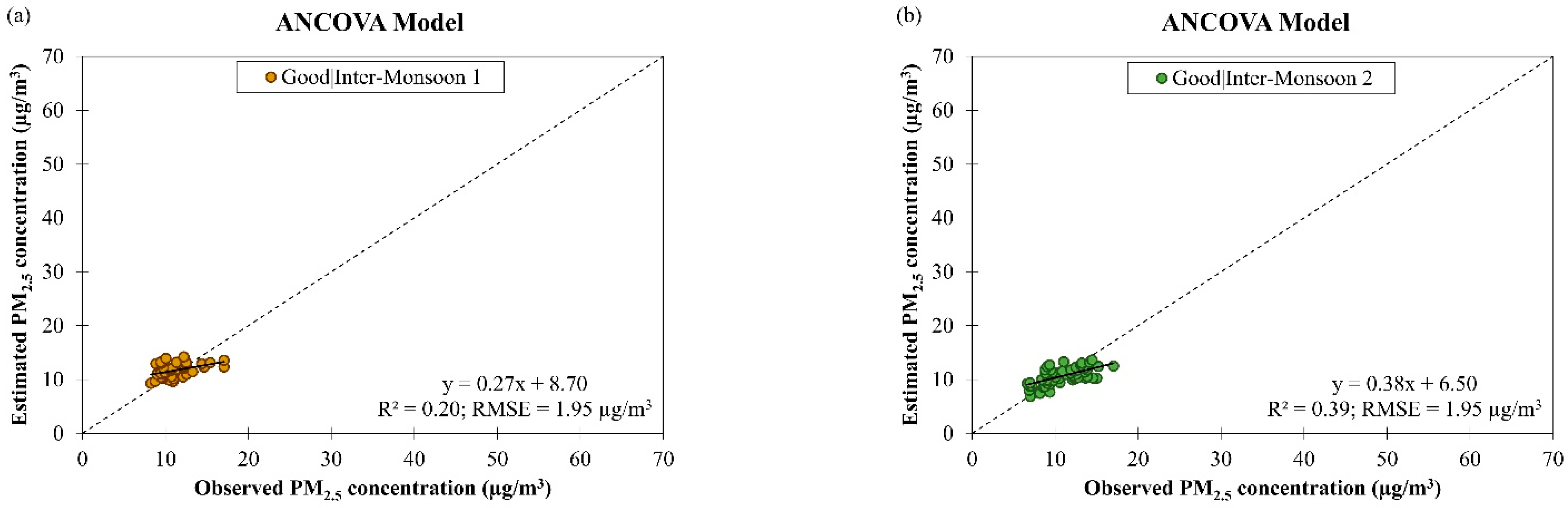 Ijerph 19 07728 g007a 550