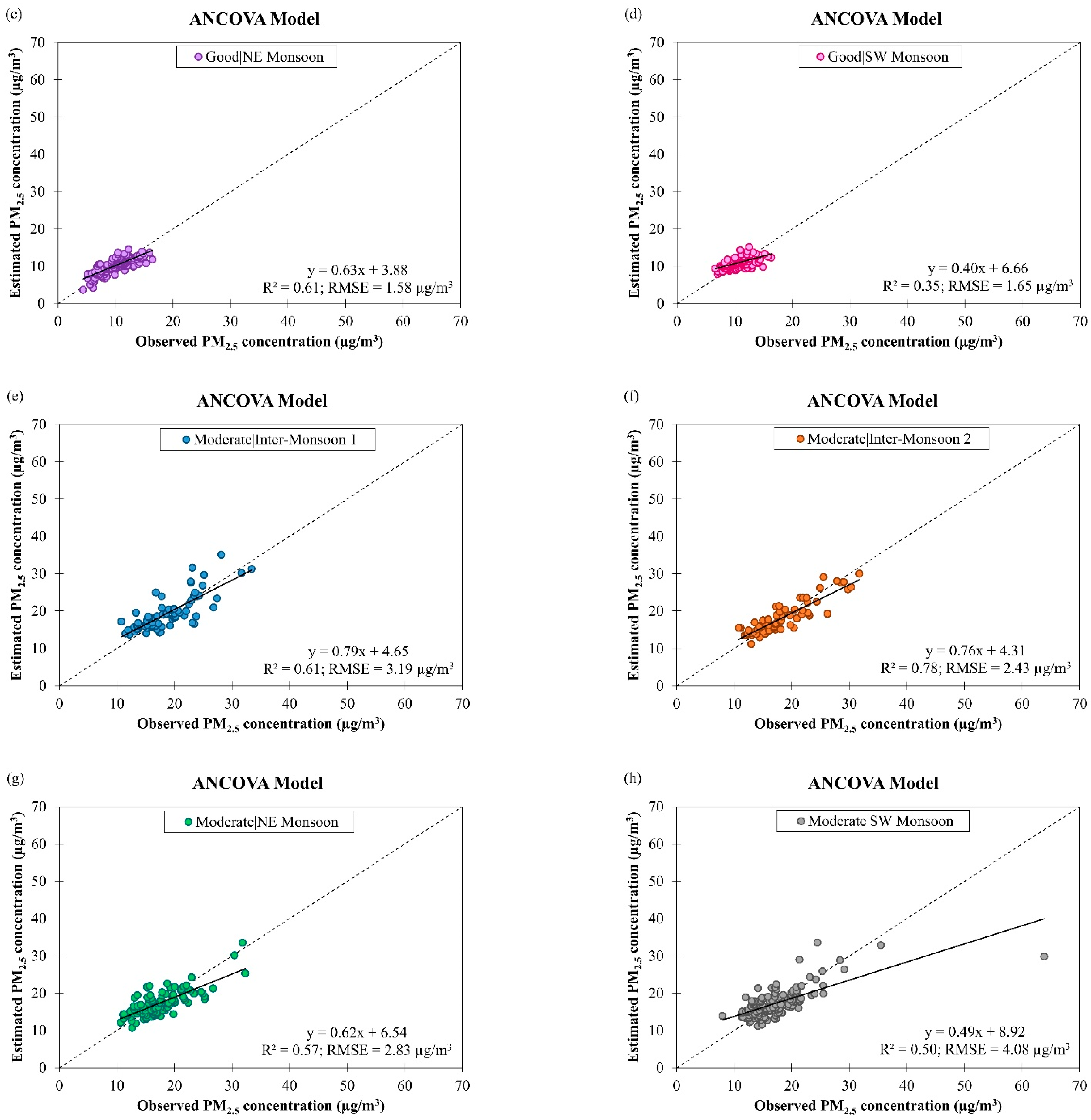 Ijerph 19 07728 g007b 550