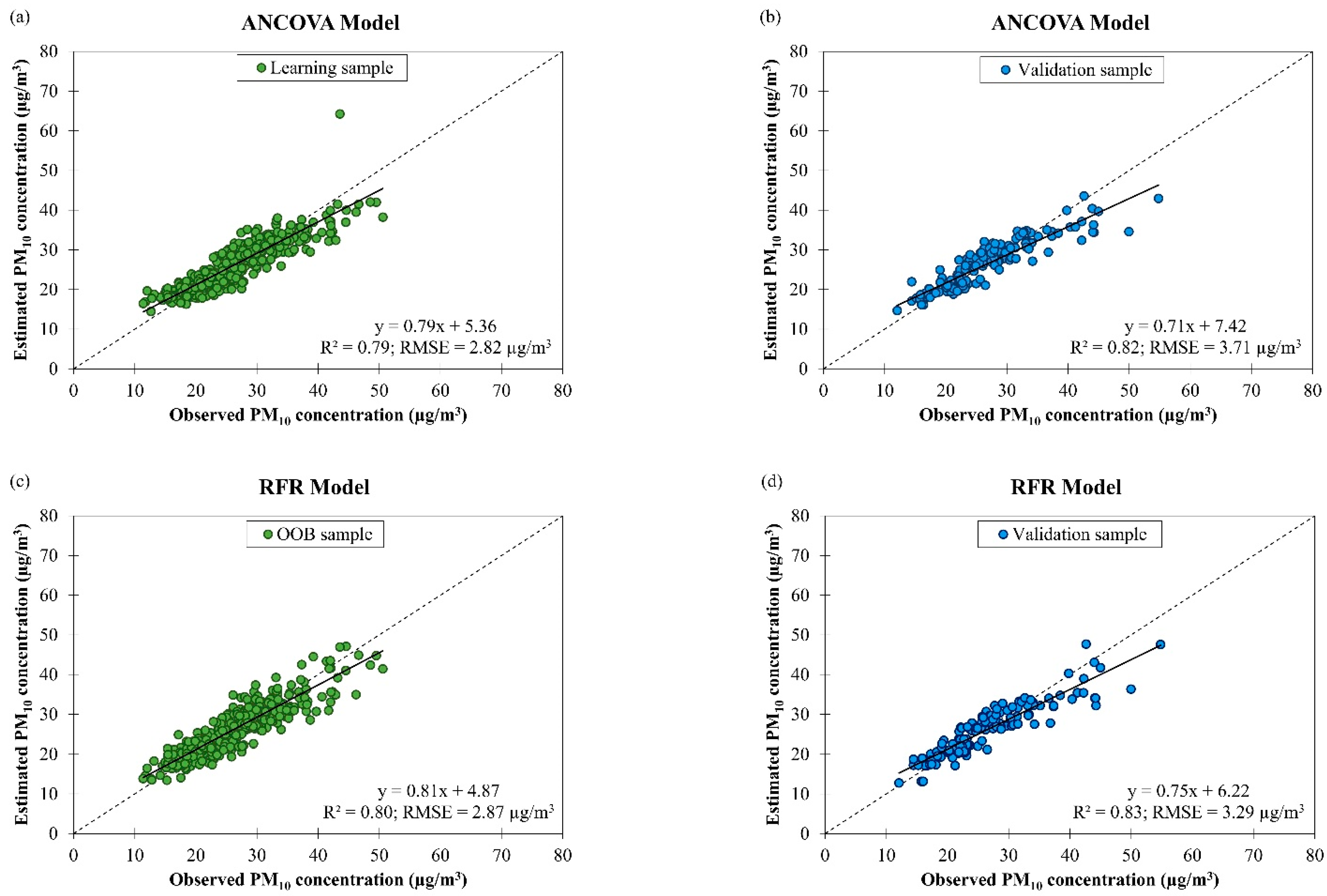 Ijerph 19 07728 g009 550