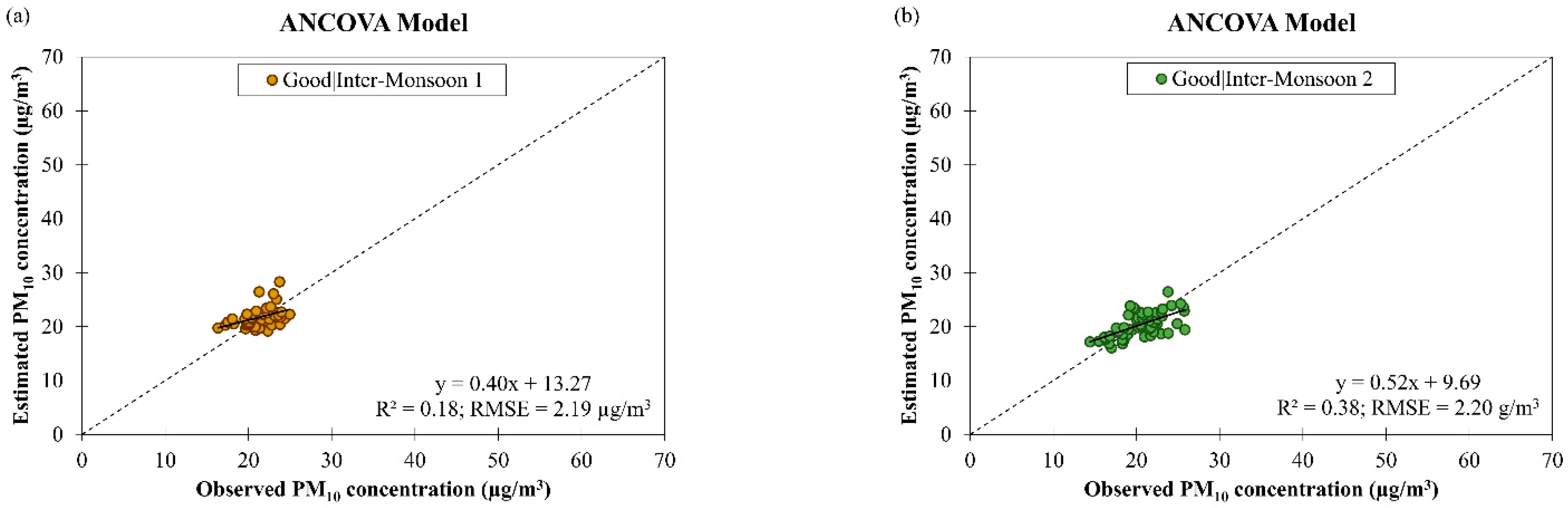 Ijerph 19 07728 g011a 550