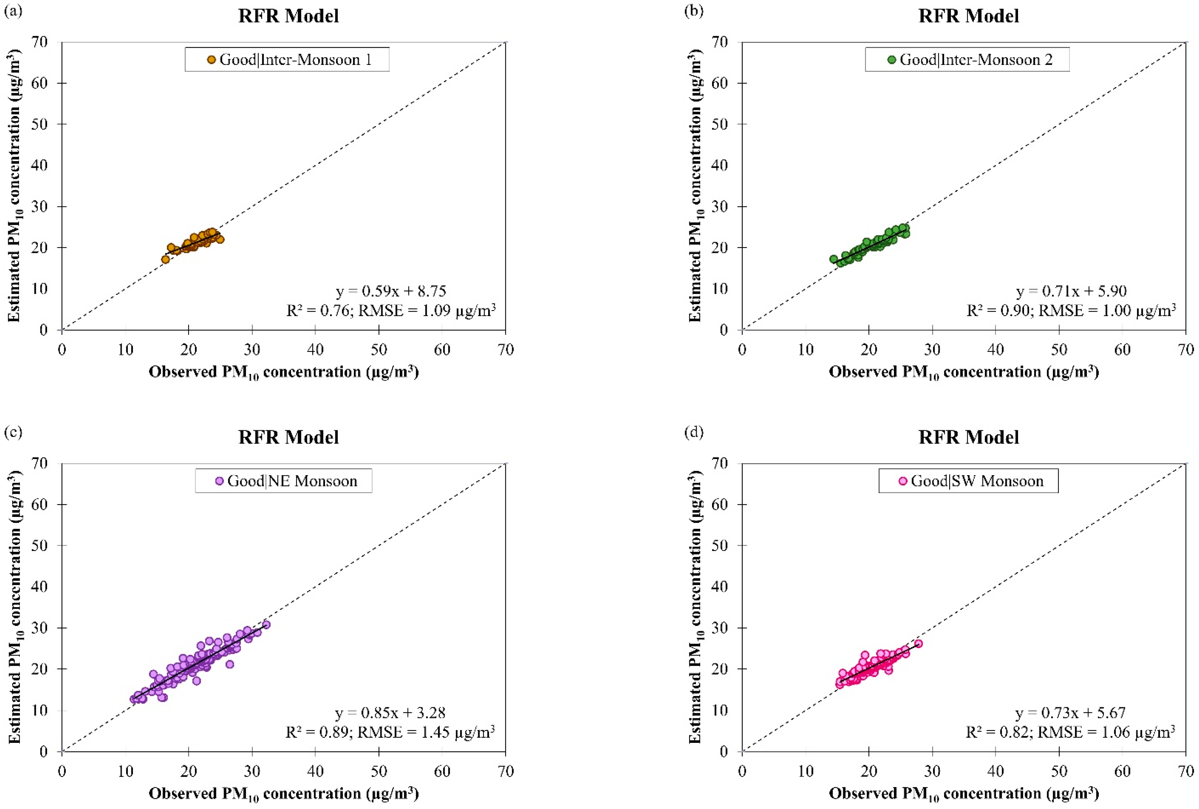 Ijerph 19 07728 g012a 550