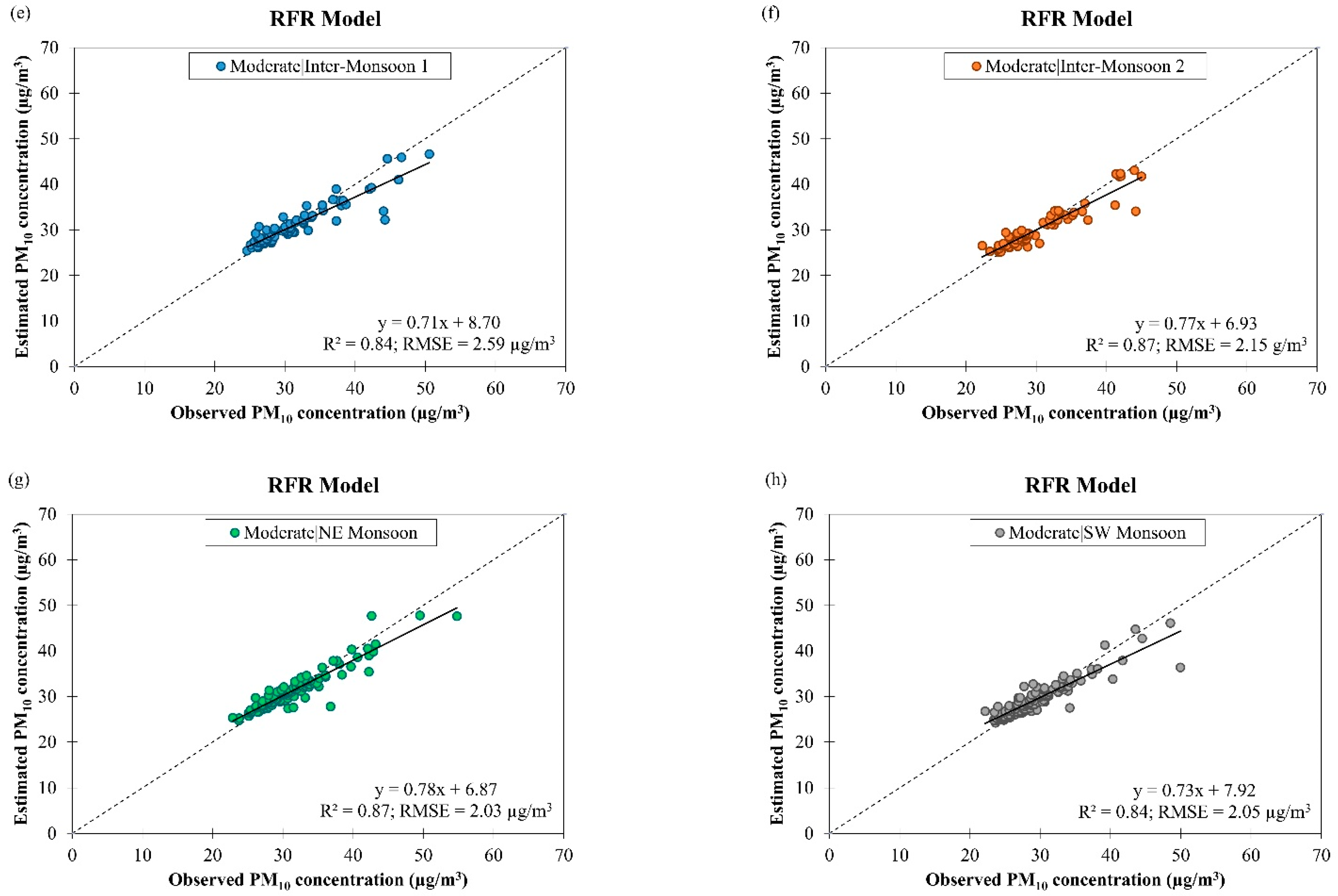 Ijerph 19 07728 g012b 550