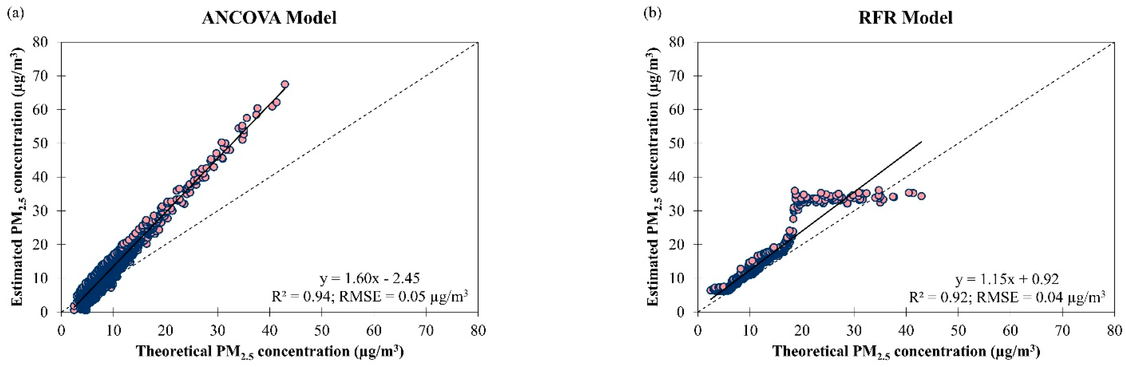 Ijerph 19 07728 g013 550