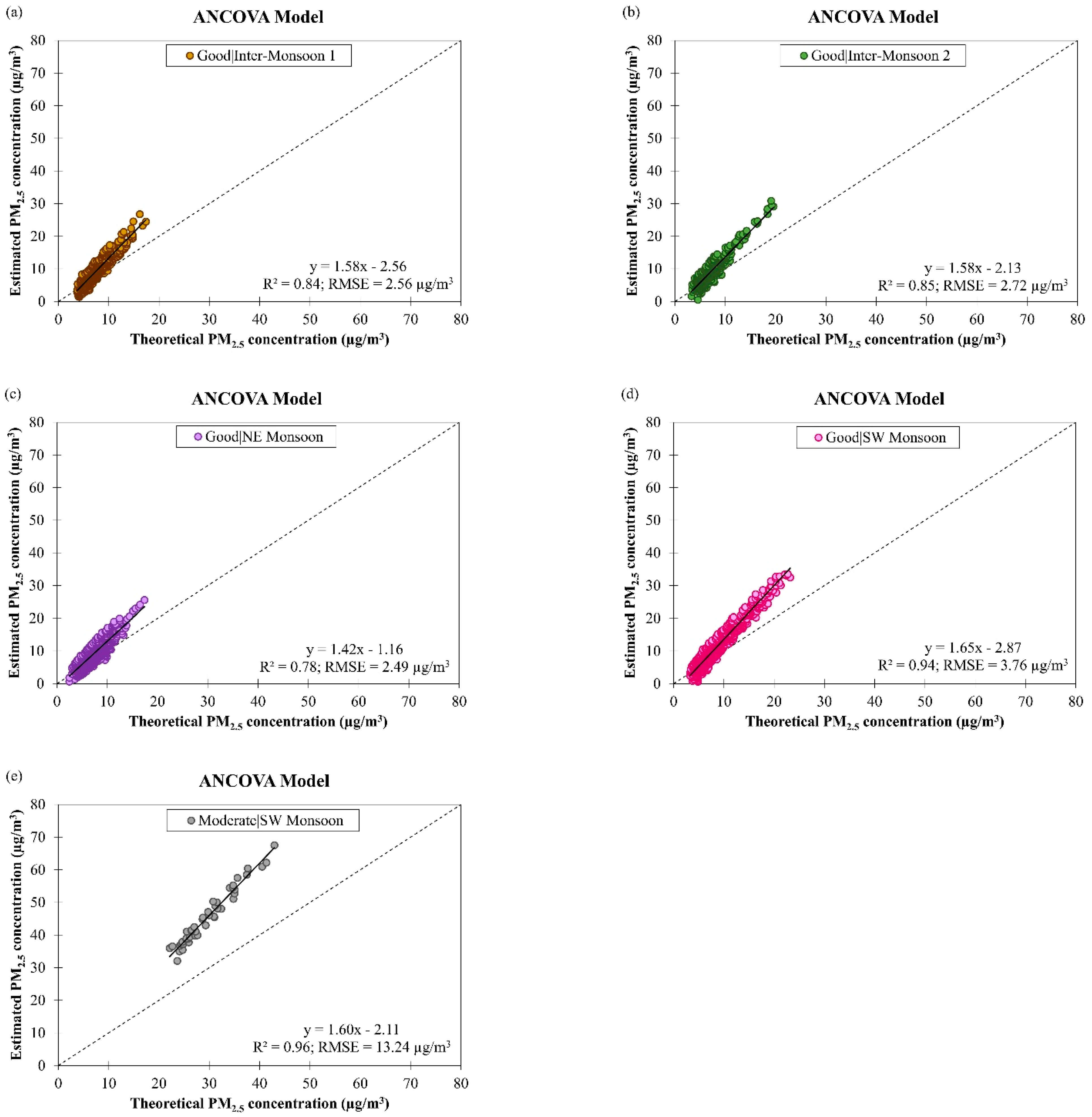 Ijerph 19 07728 g014 550