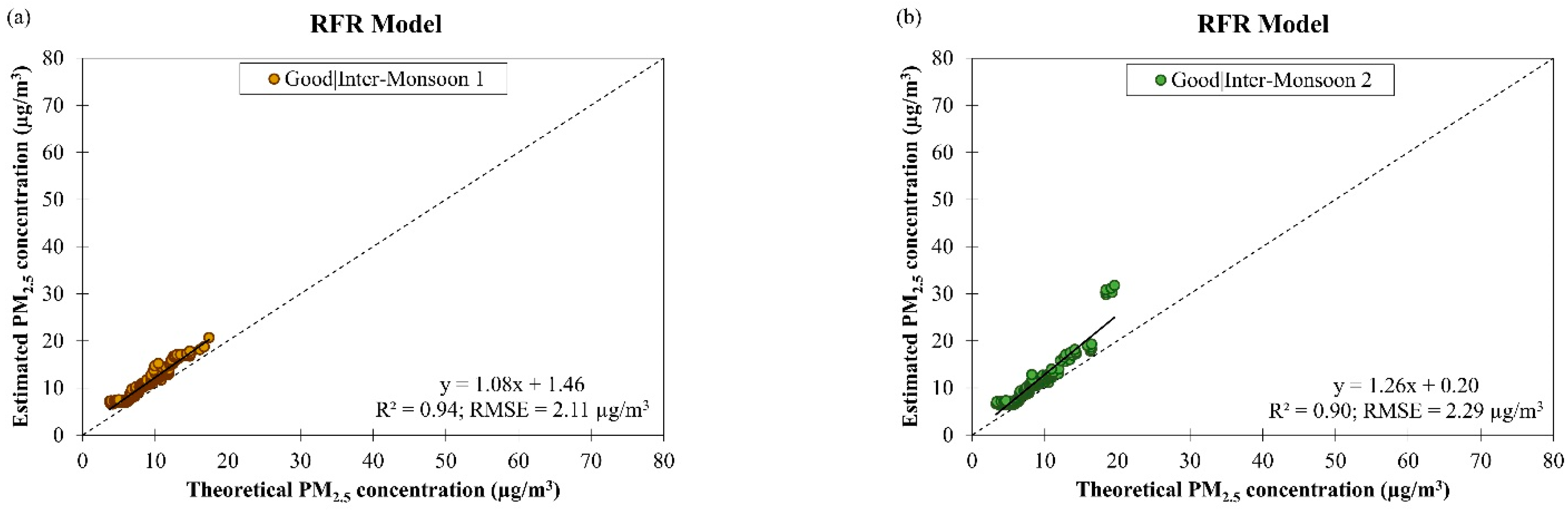 Ijerph 19 07728 g015a 550