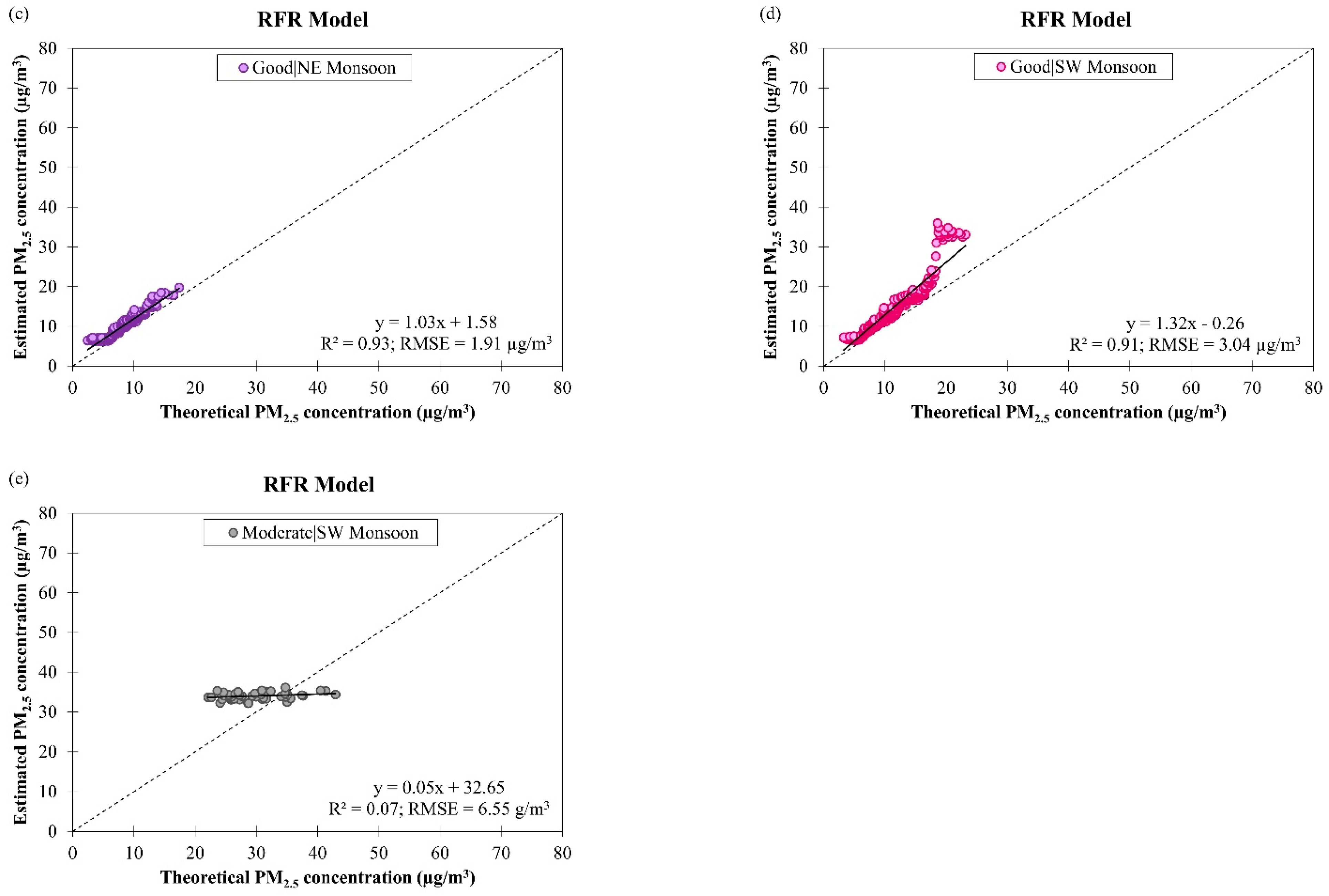 Ijerph 19 07728 g015b 550