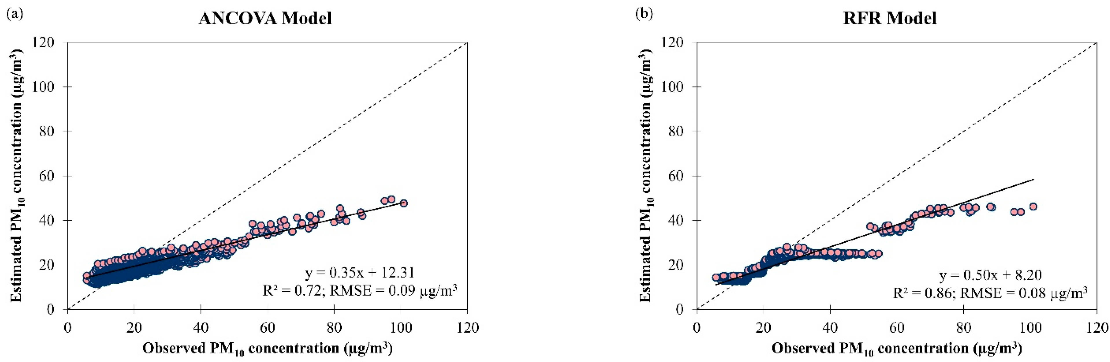 Ijerph 19 07728 g016 550