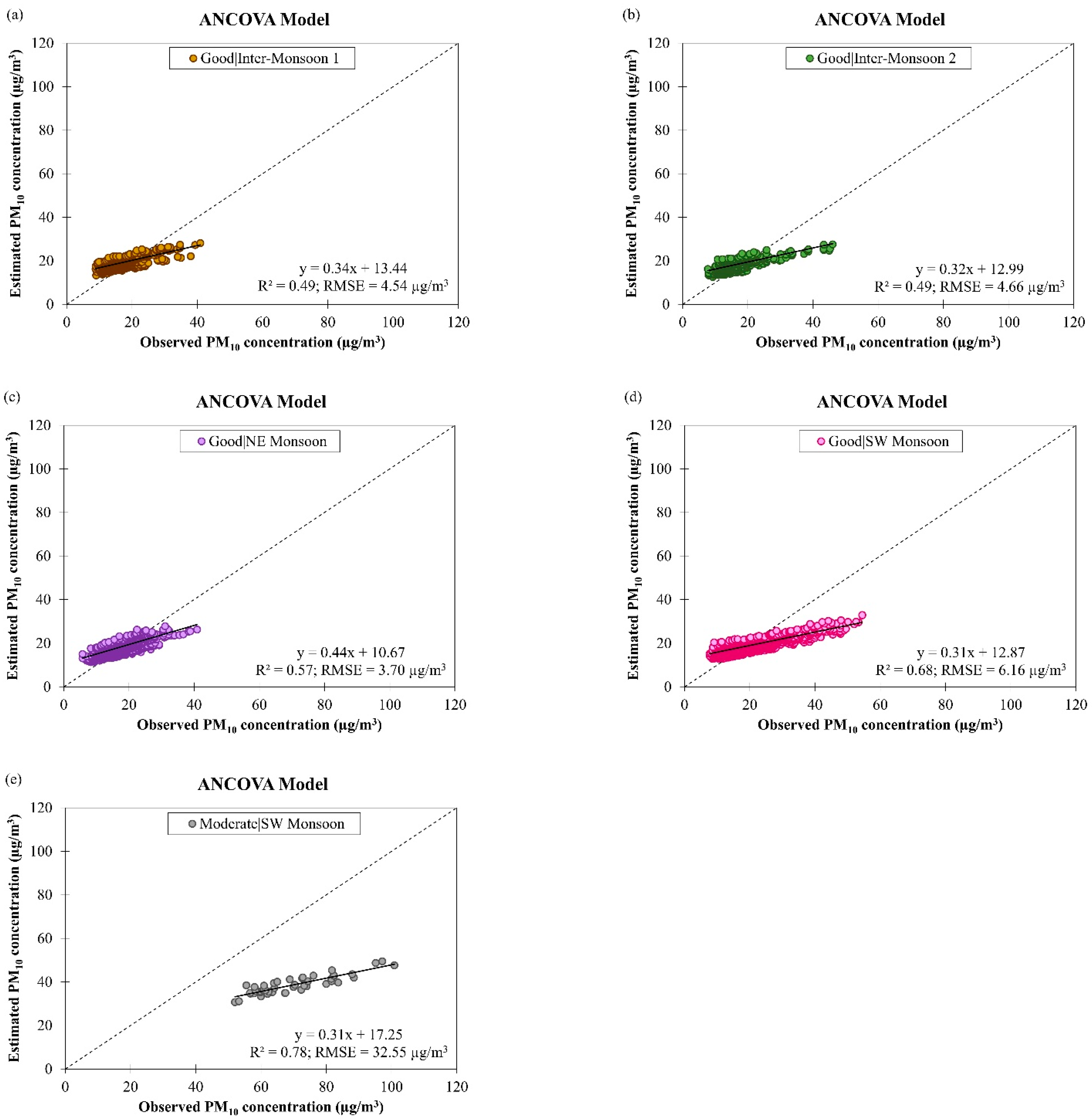 Ijerph 19 07728 g017 550