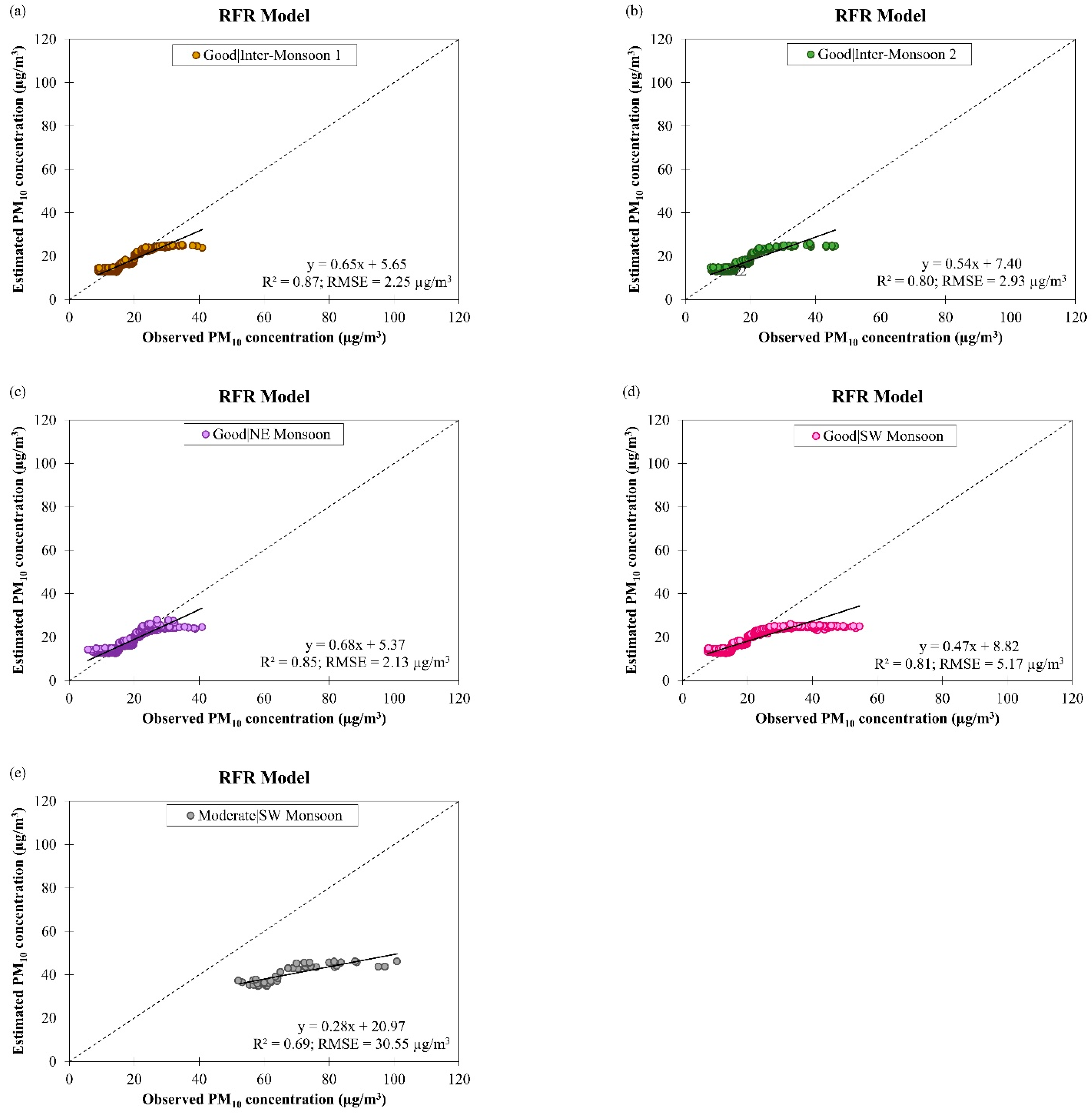 Ijerph 19 07728 g018 550