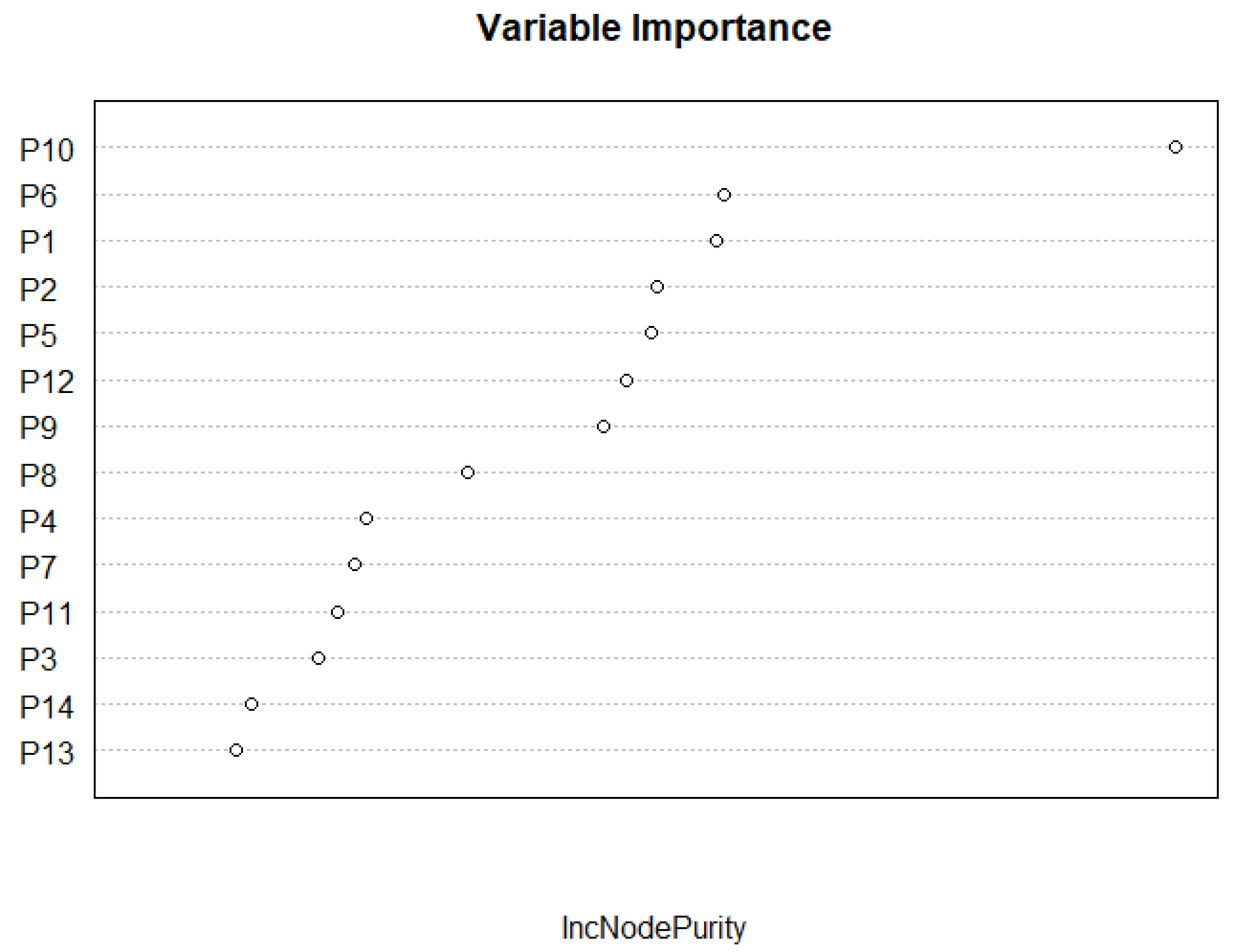 Ijerph 19 07732 g006 550