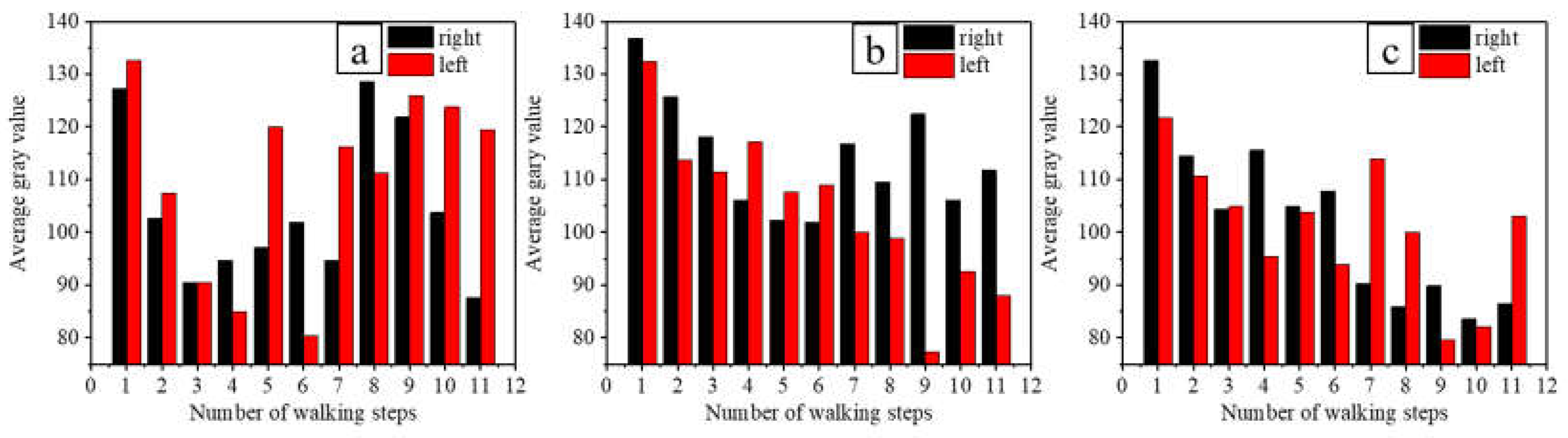 Ijerph 19 07733 g005 550