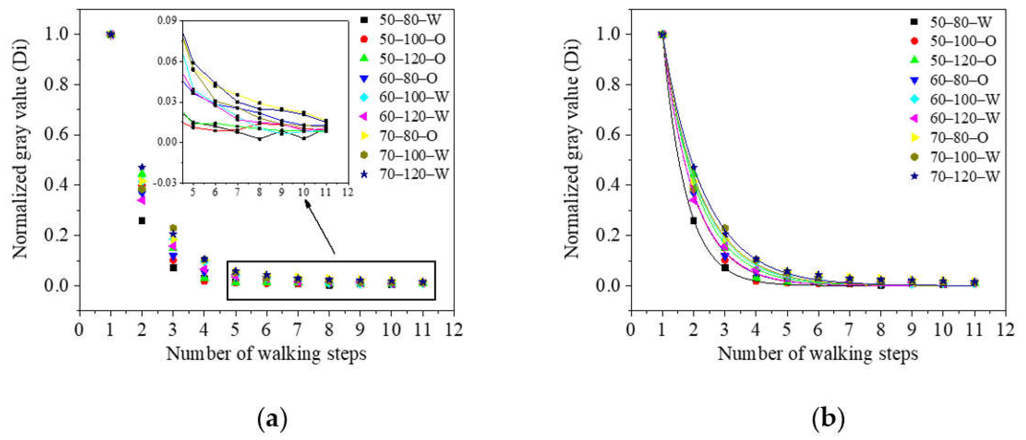 Ijerph 19 07733 g006 550