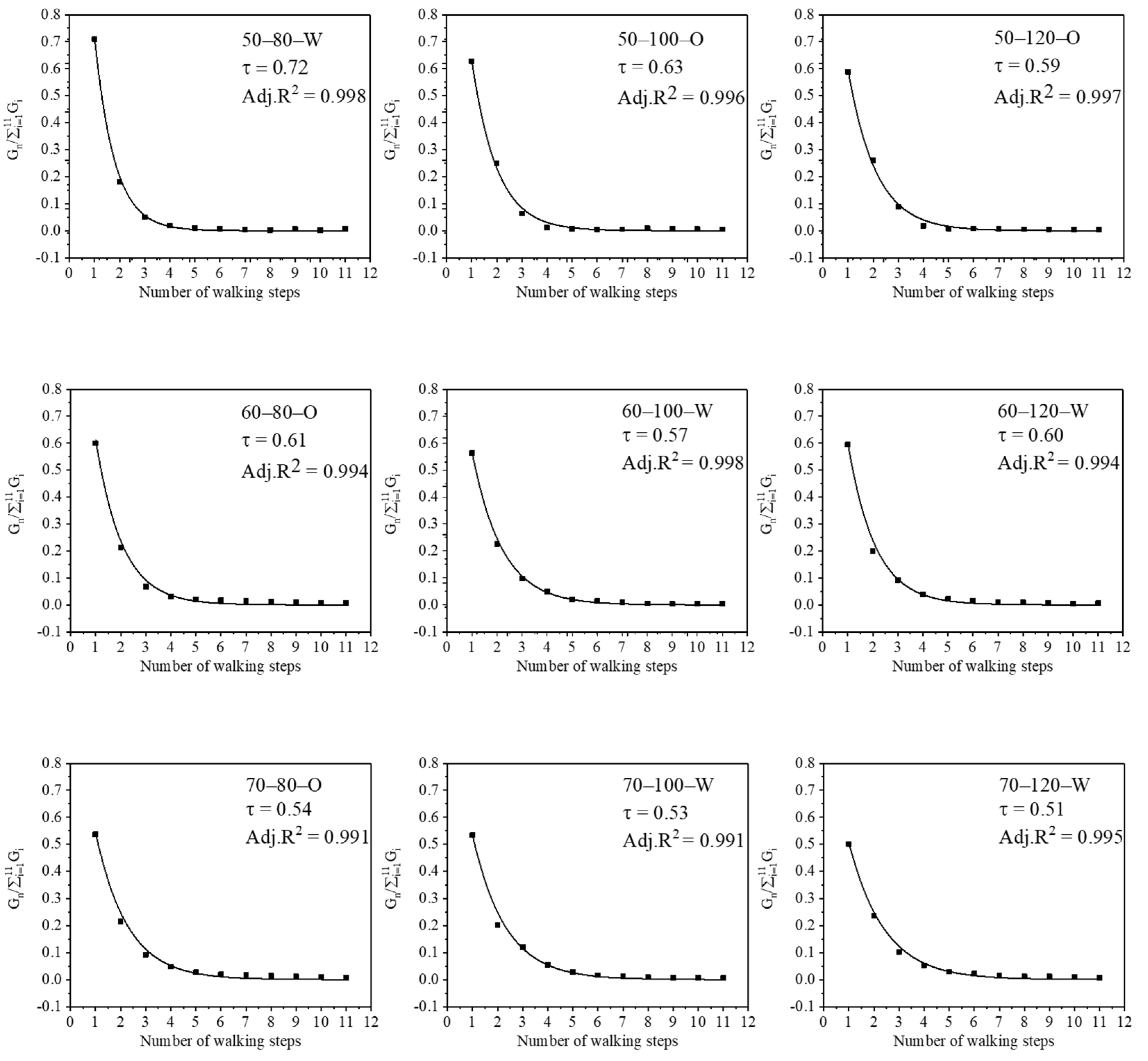 Ijerph 19 07733 g007 550