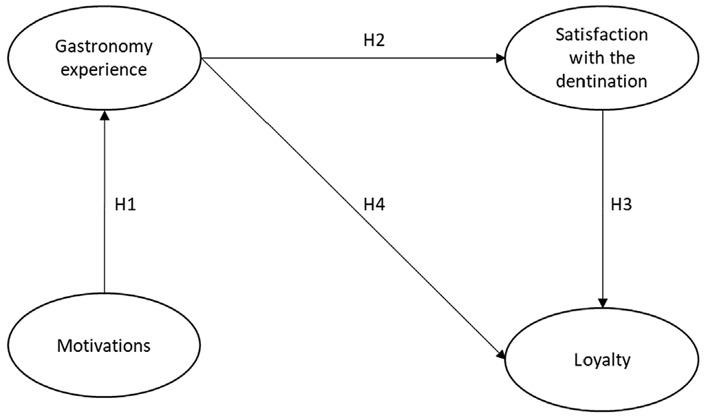 Ijerph 19 07734 g002 550