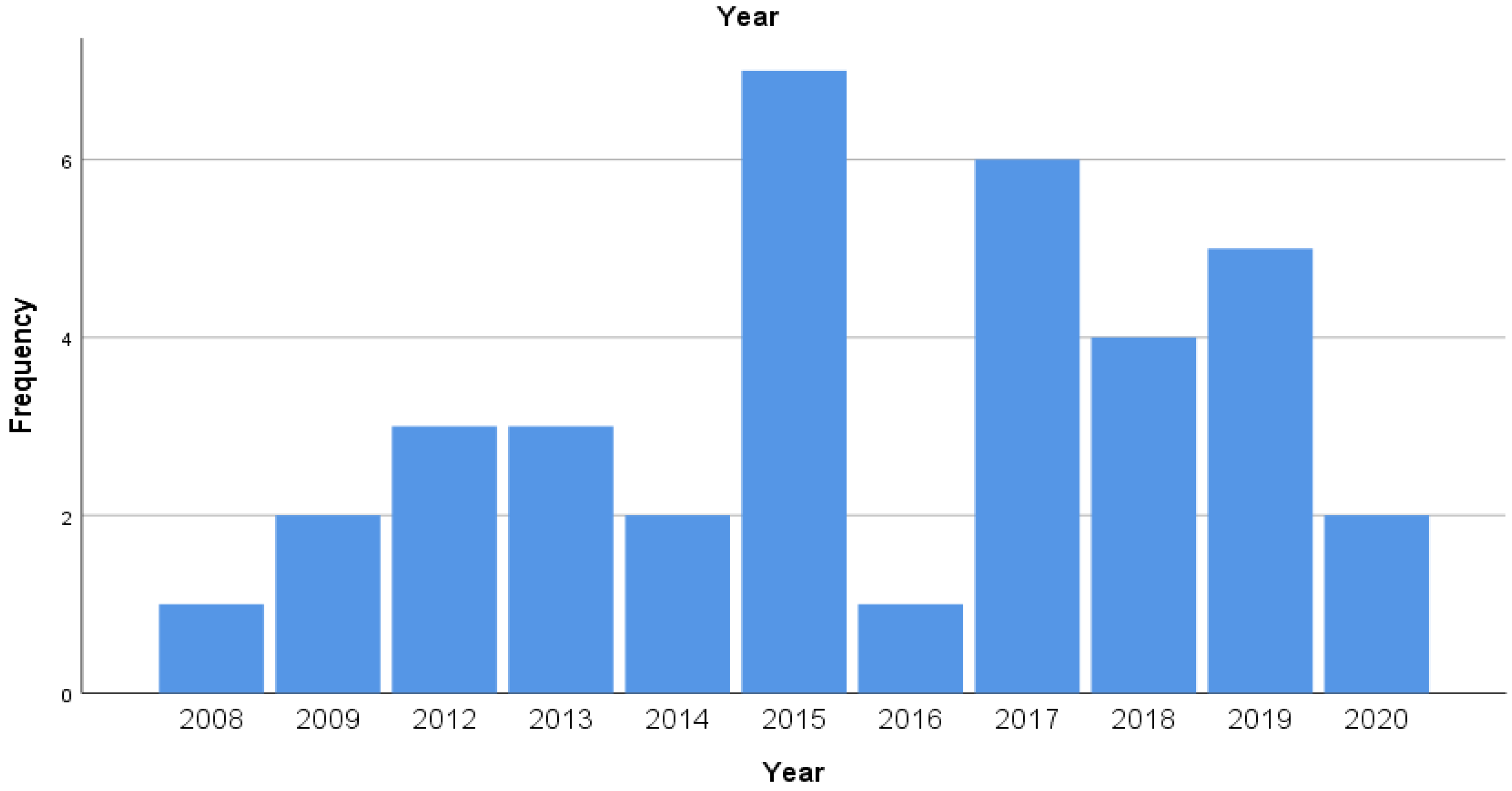 Ijerph 19 07736 g001