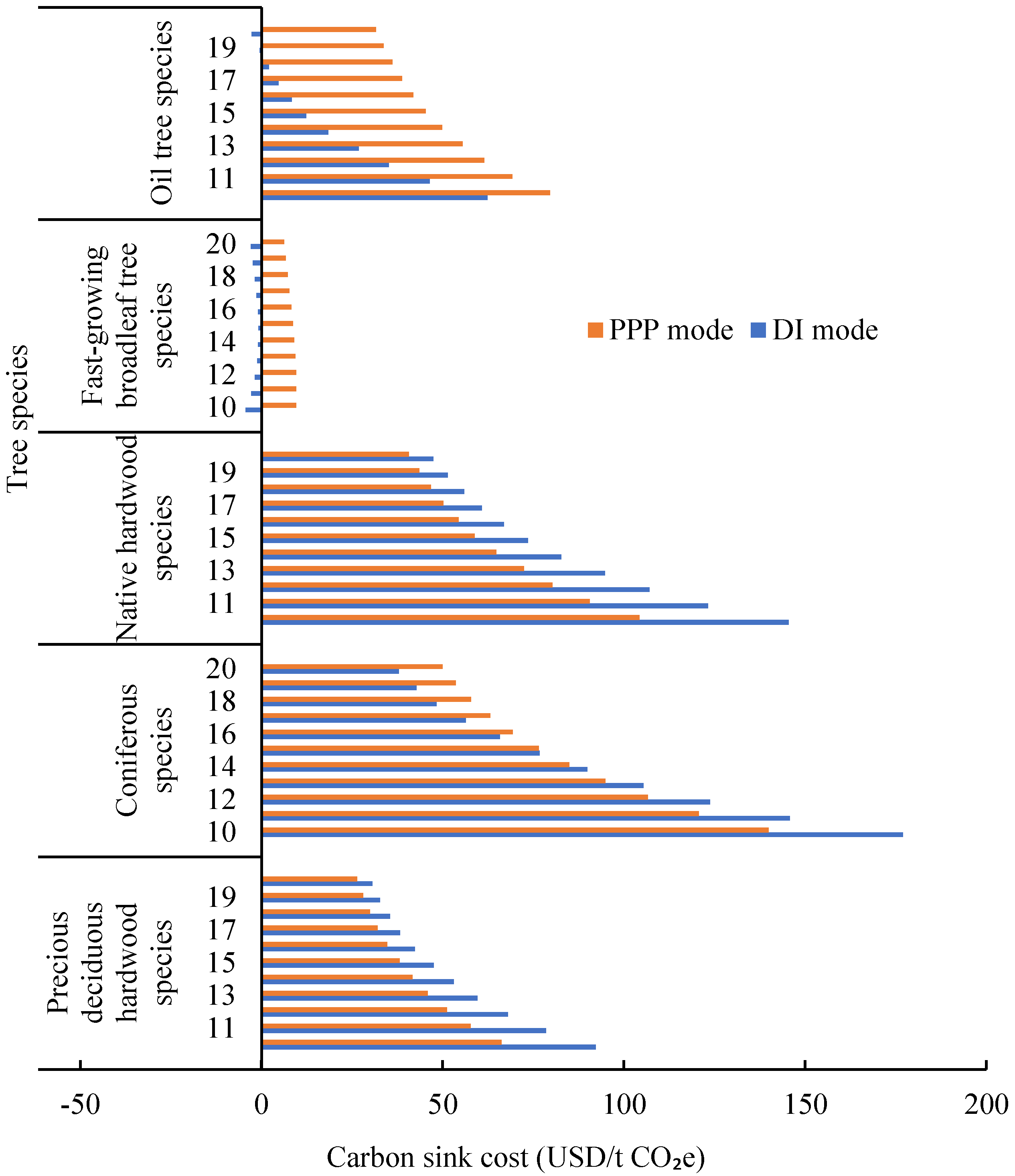 Ijerph 19 07738 g003 550