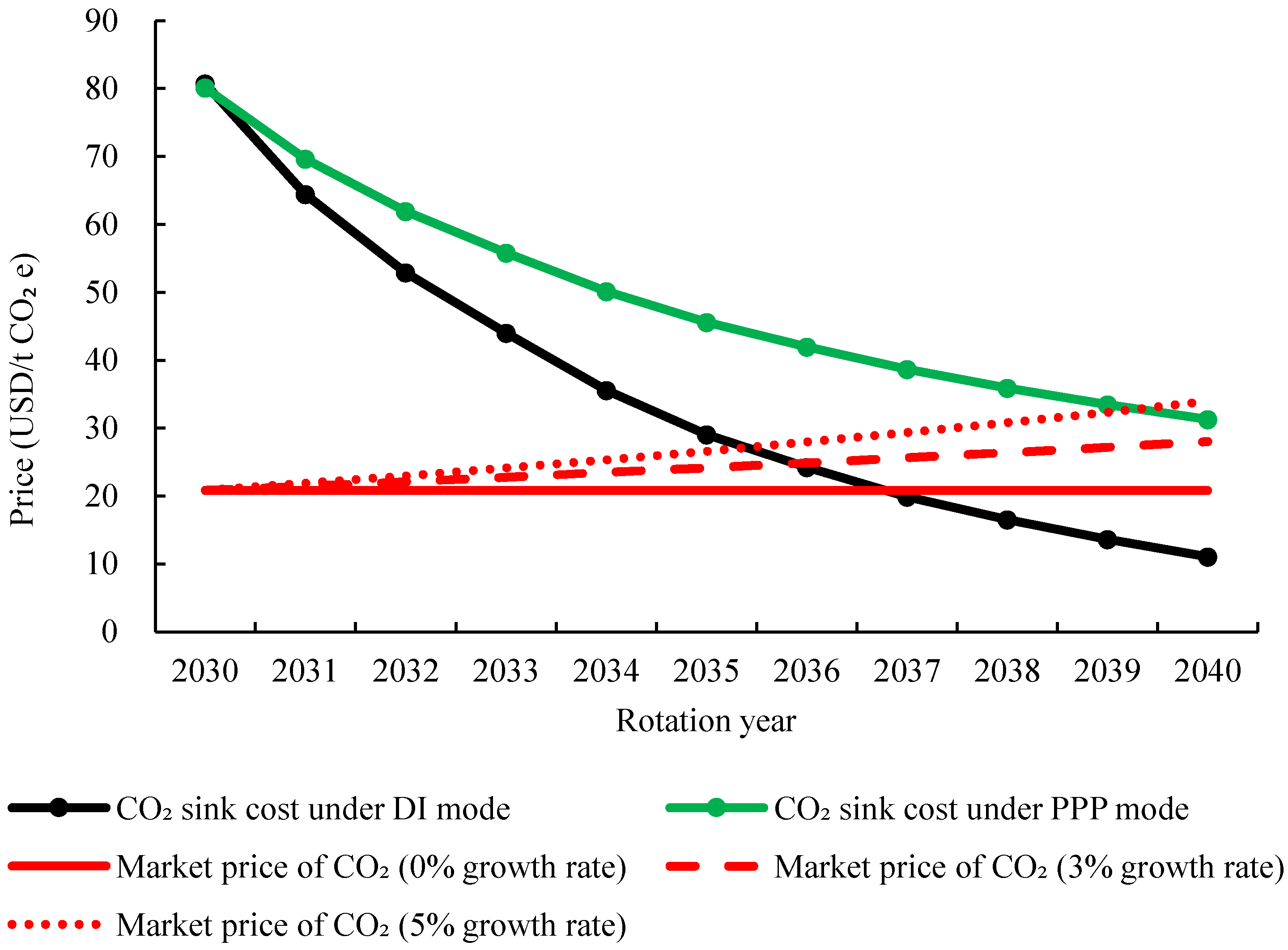Ijerph 19 07738 g004 550