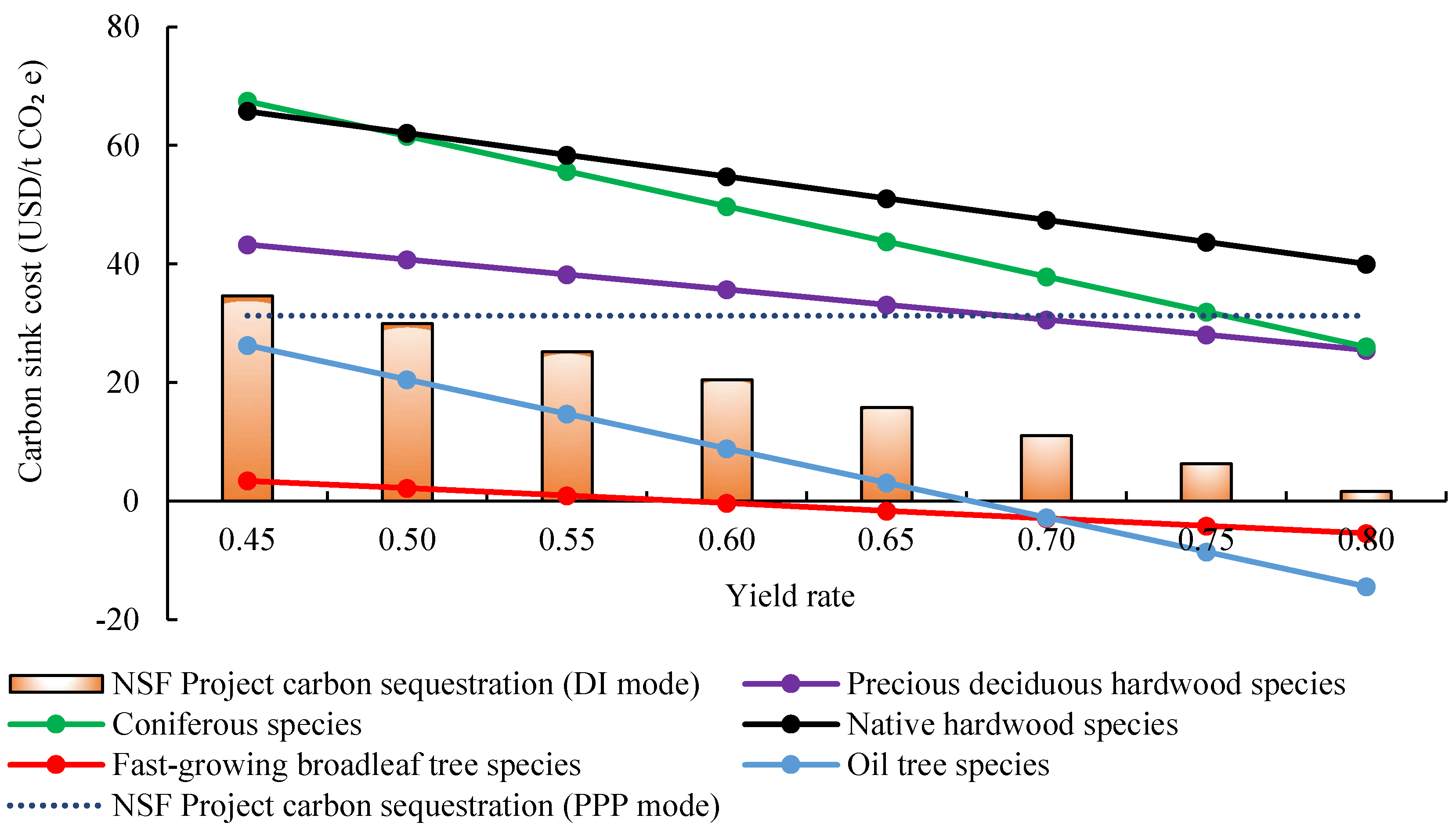Ijerph 19 07738 g006 550