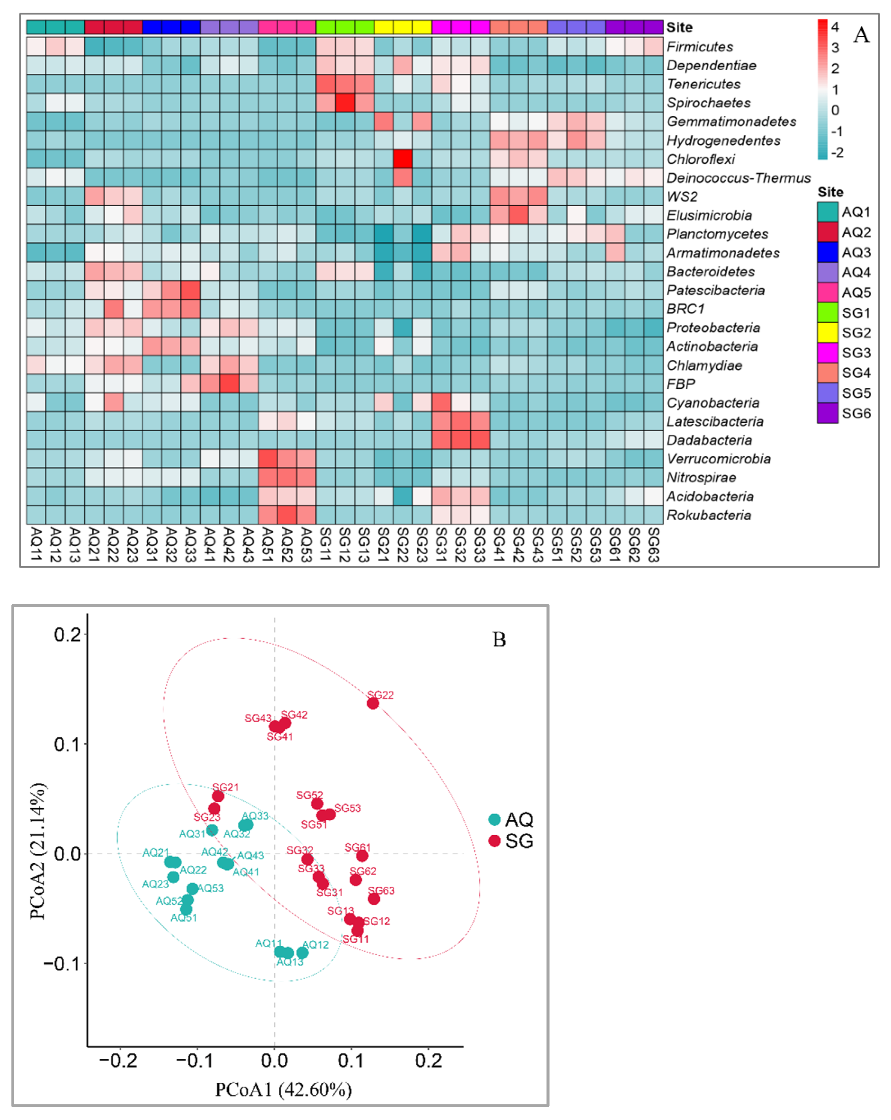 Ijerph 19 07742 g002