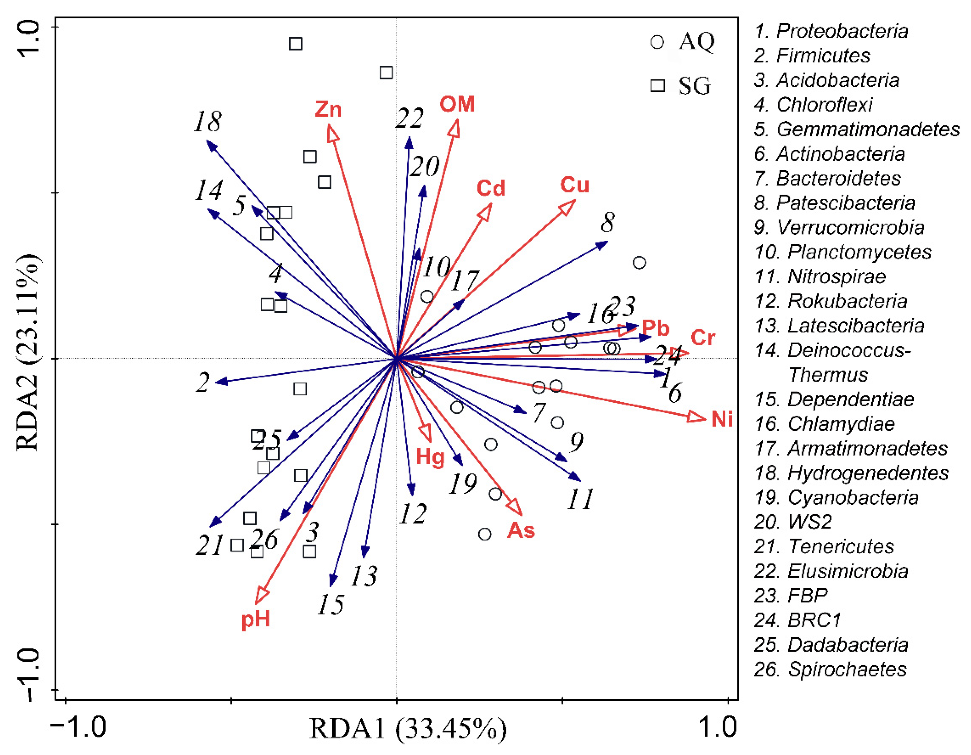 Ijerph 19 07742 g006