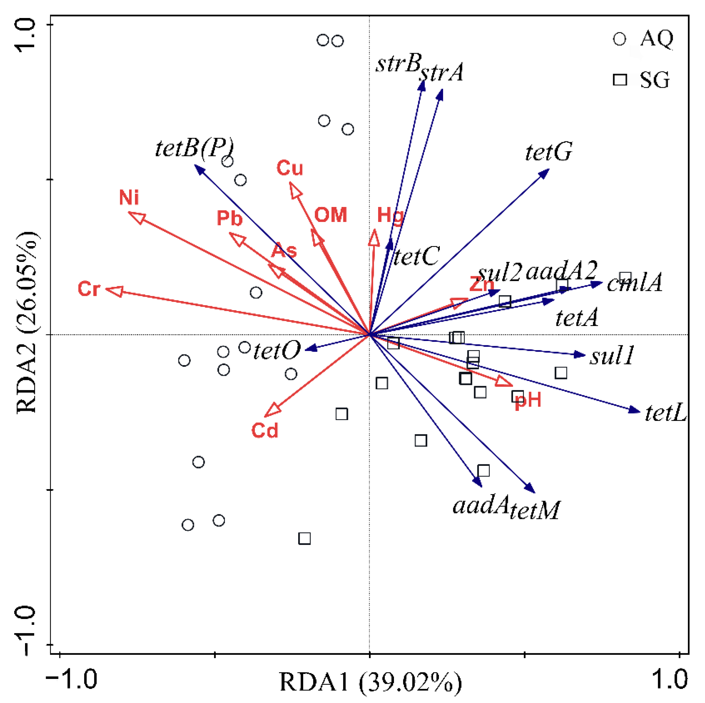 Ijerph 19 07742 g007