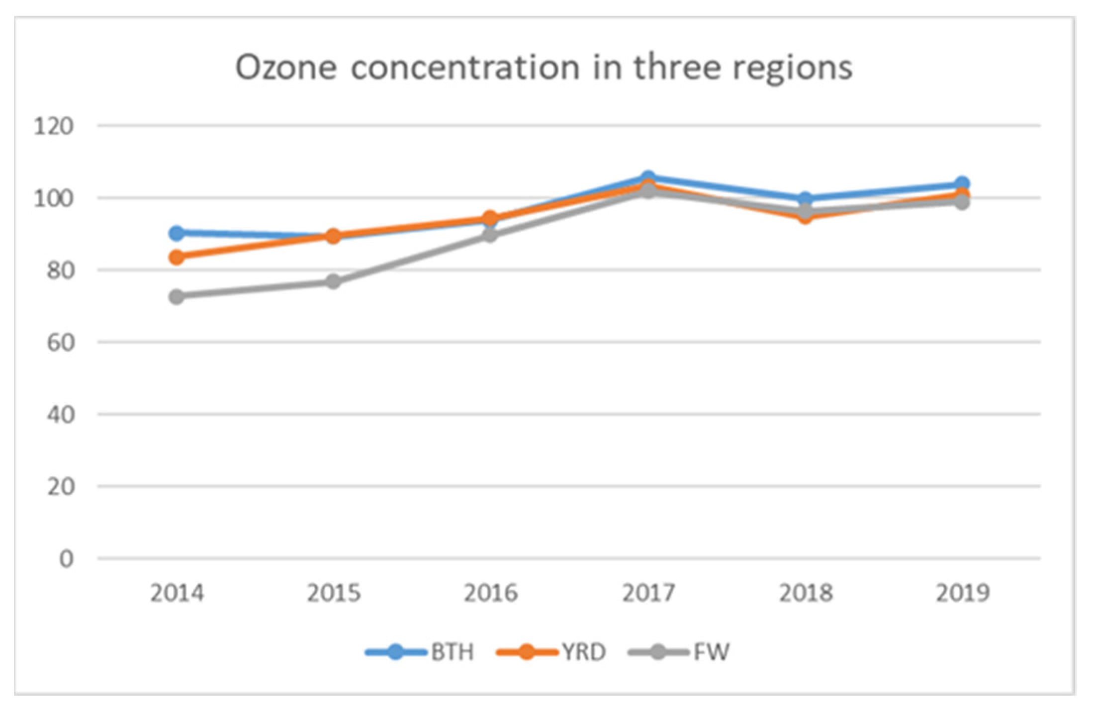 Ijerph 19 07743 g002 550