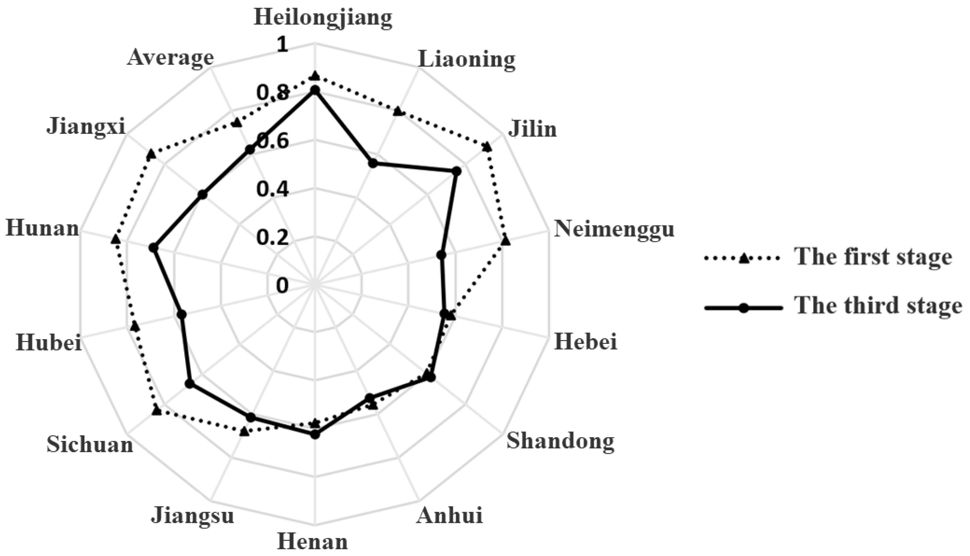 Ijerph 19 07746 g005