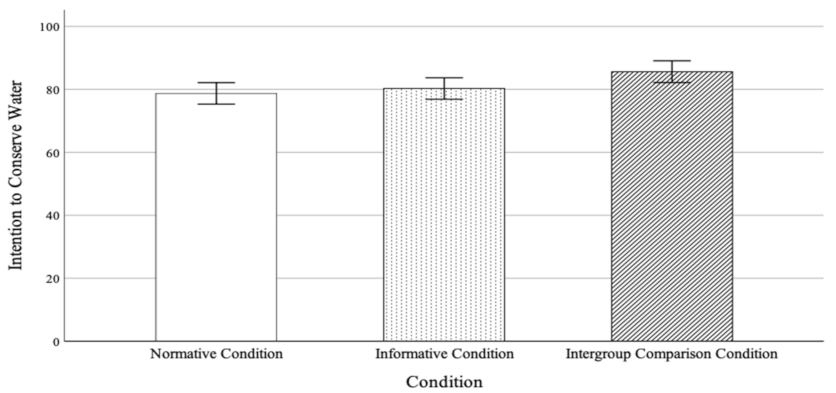 Ijerph 19 07749 g001 550