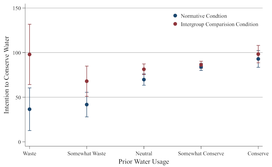 Ijerph 19 07749 g002 550