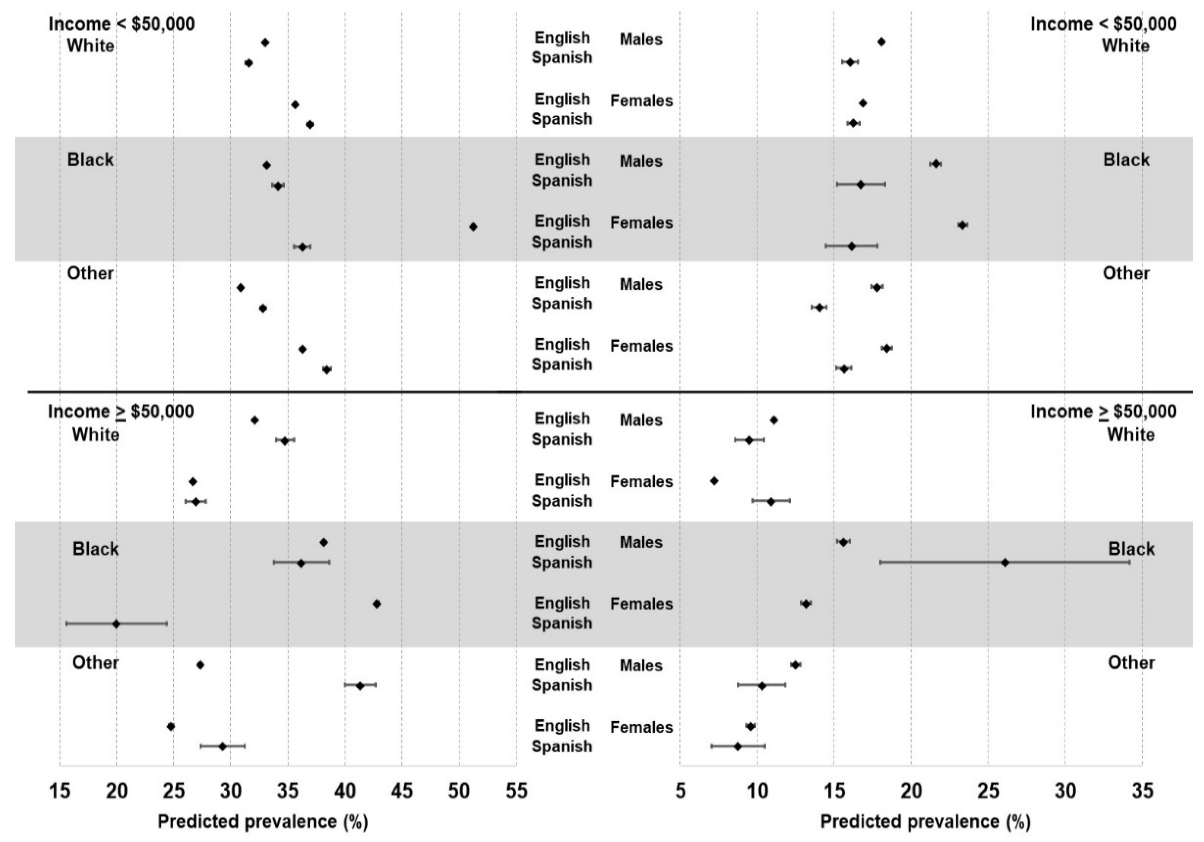 Ijerph 19 07750 g001 550