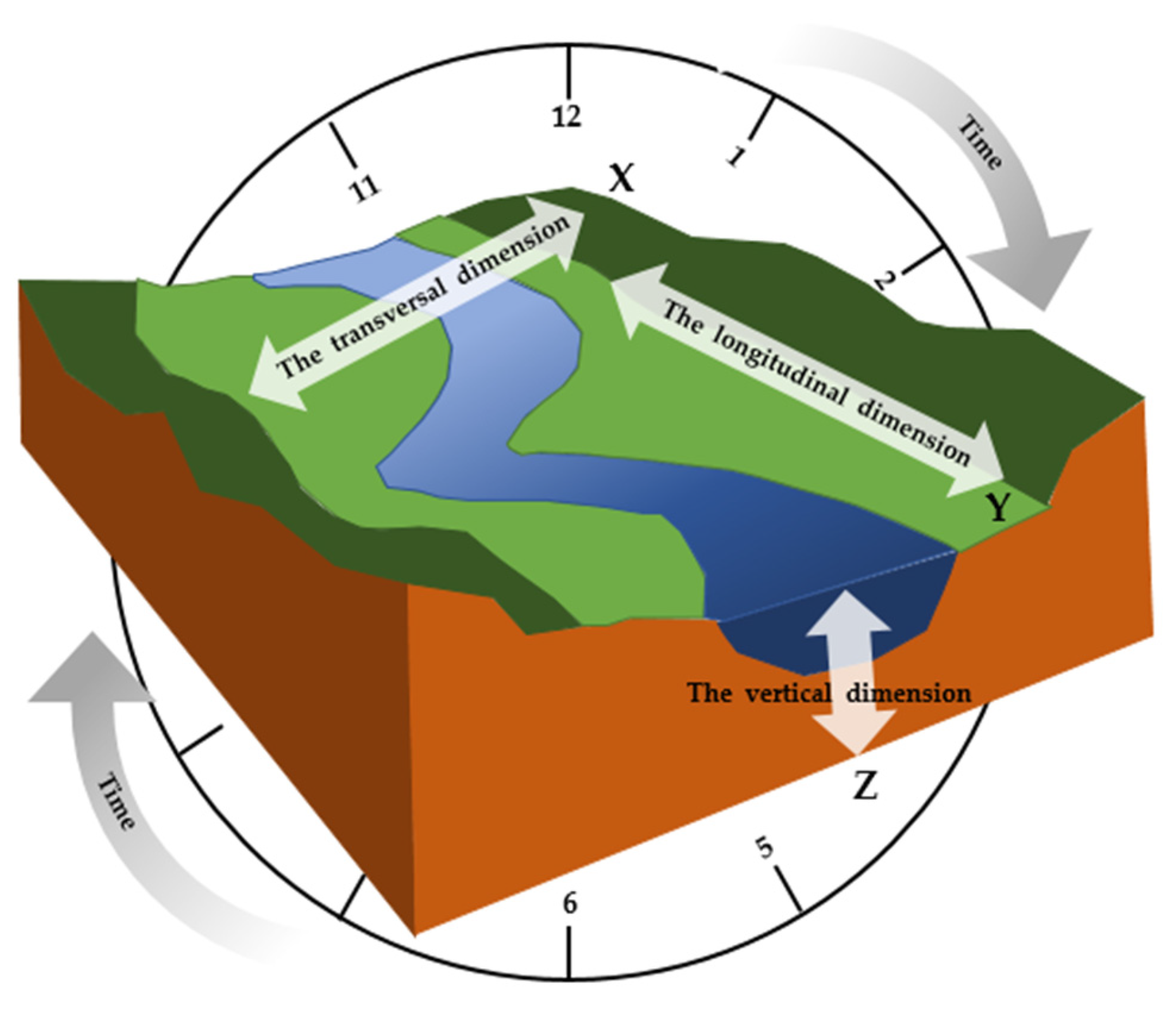 Ijerph 19 07752 g002 Ijerph 19 07752 g002