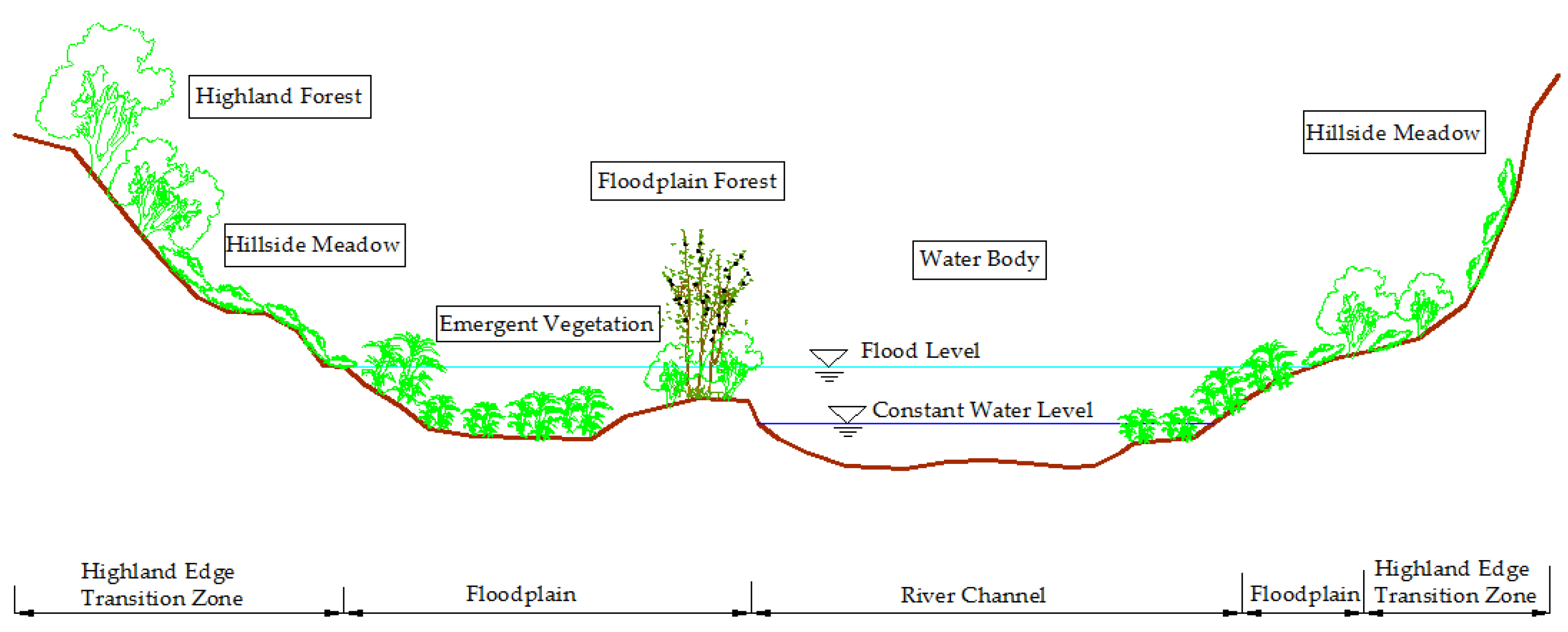 Ijerph 19 07752 g003 Ijerph 19 07752 g003