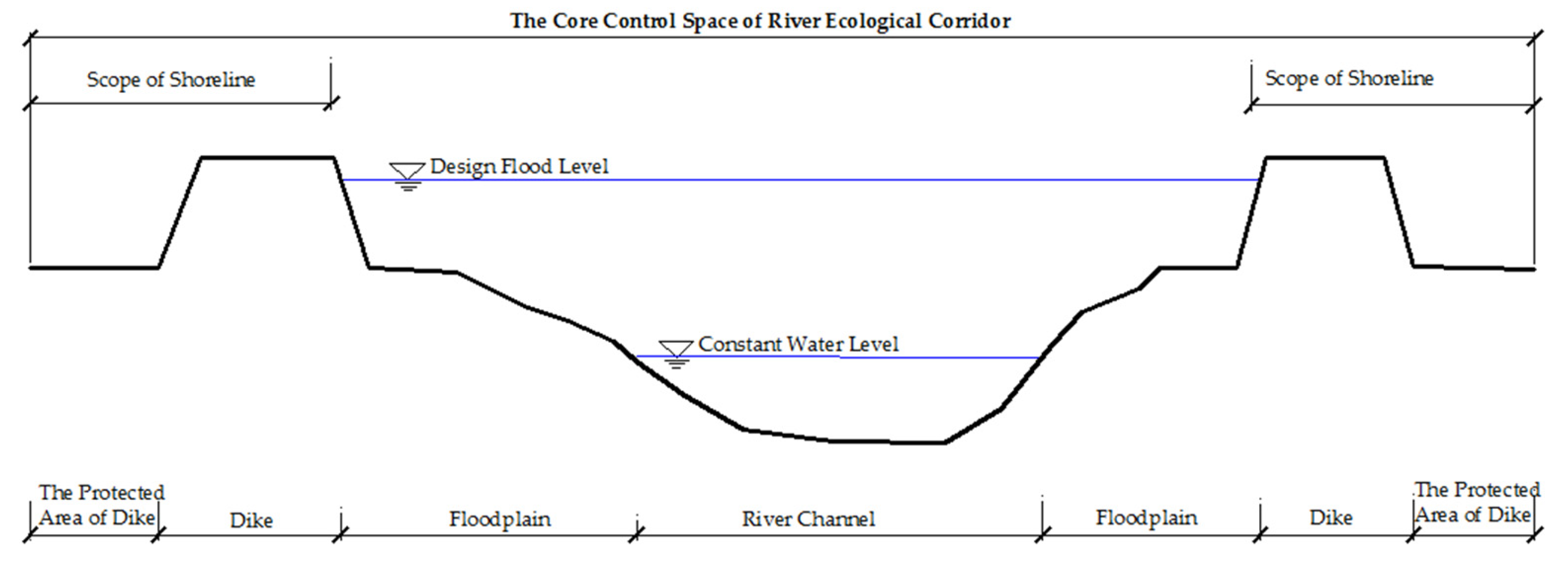 Ijerph 19 07752 g005 Ijerph 19 07752 g005